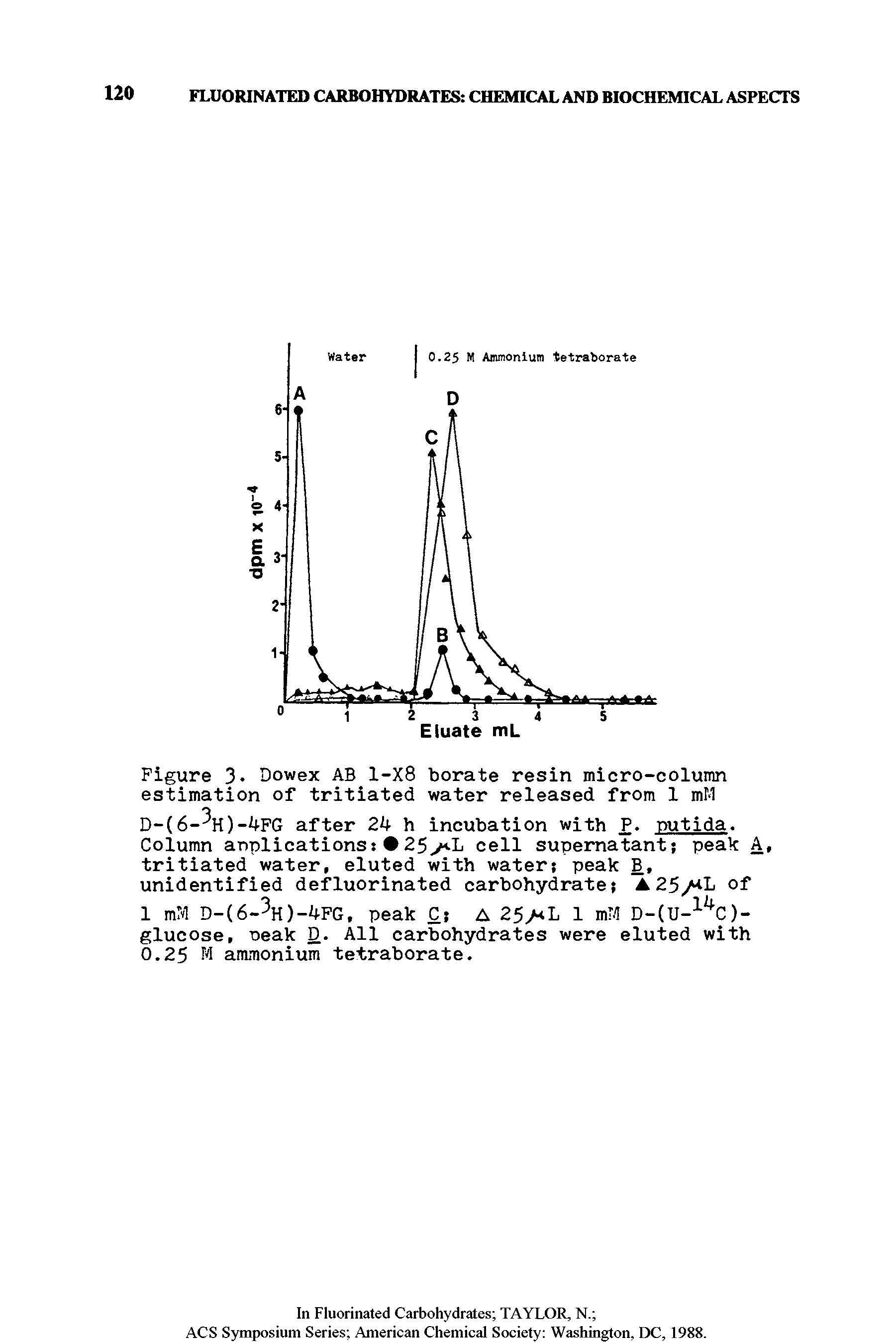 Figure 3 Dowex AB 1-X8 borate resin micro-column estimation of tritiated water released from 1 mM...