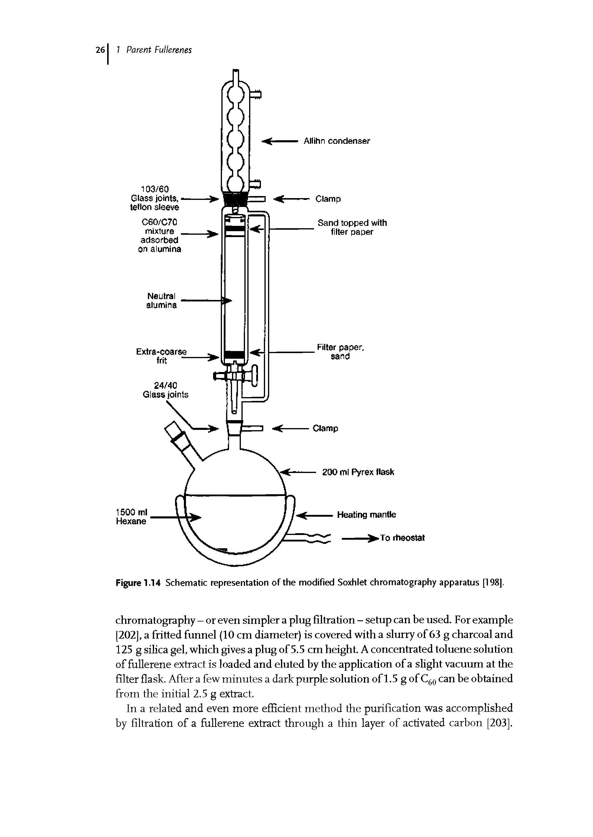 Figure 1.14 Schematic representation of the modified Soxhiet chromatography apparatus [198].