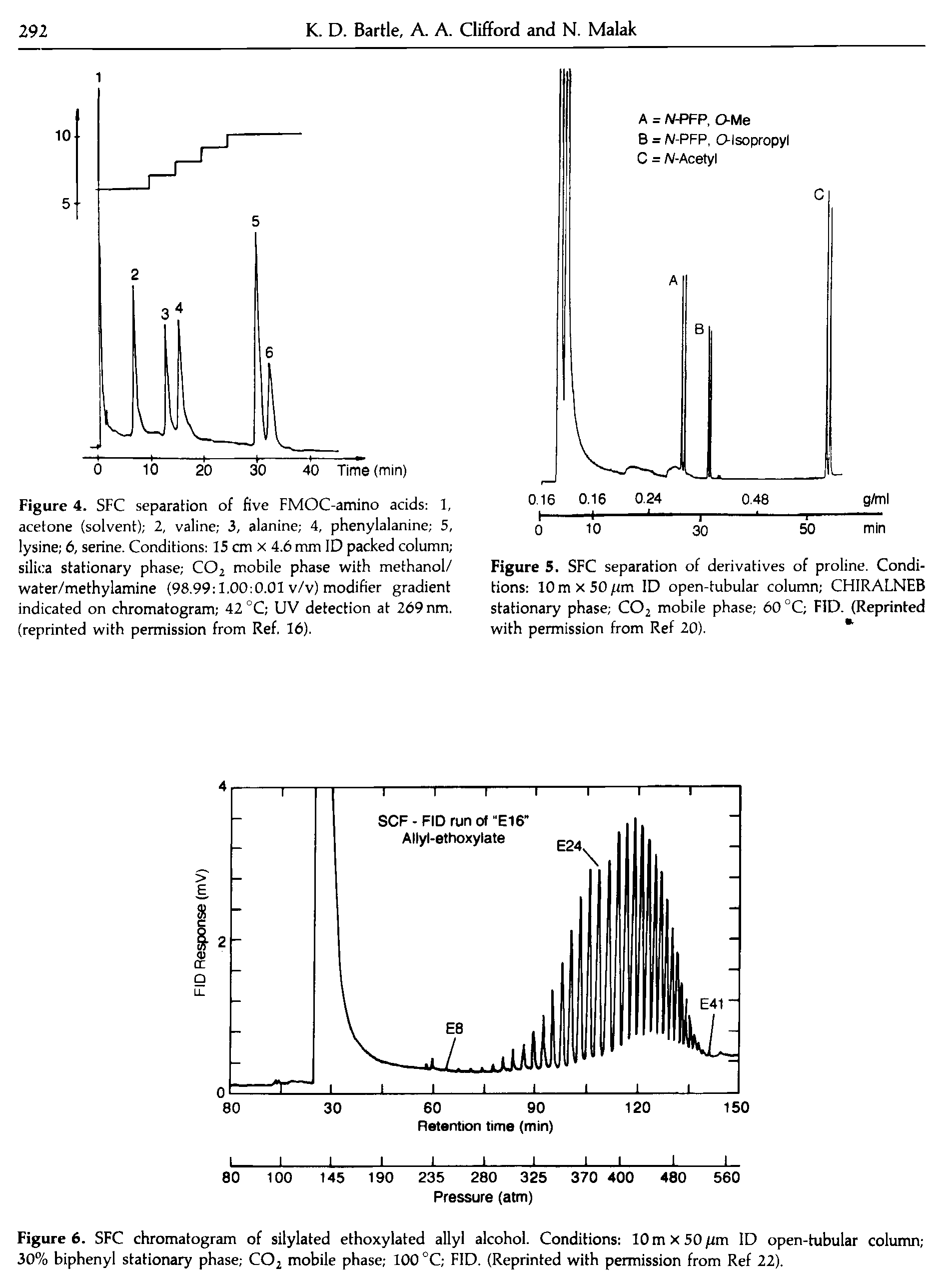 Figure 6. SFC chromatogram of silylated ethoxylated allyl alcohol. Conditions 10 m X 50 fim ID open-tubular column,-30% biphenyl stationary phase CO2 mobile phase 100 °C FID. (Reprinted with permission from Ref 22).
