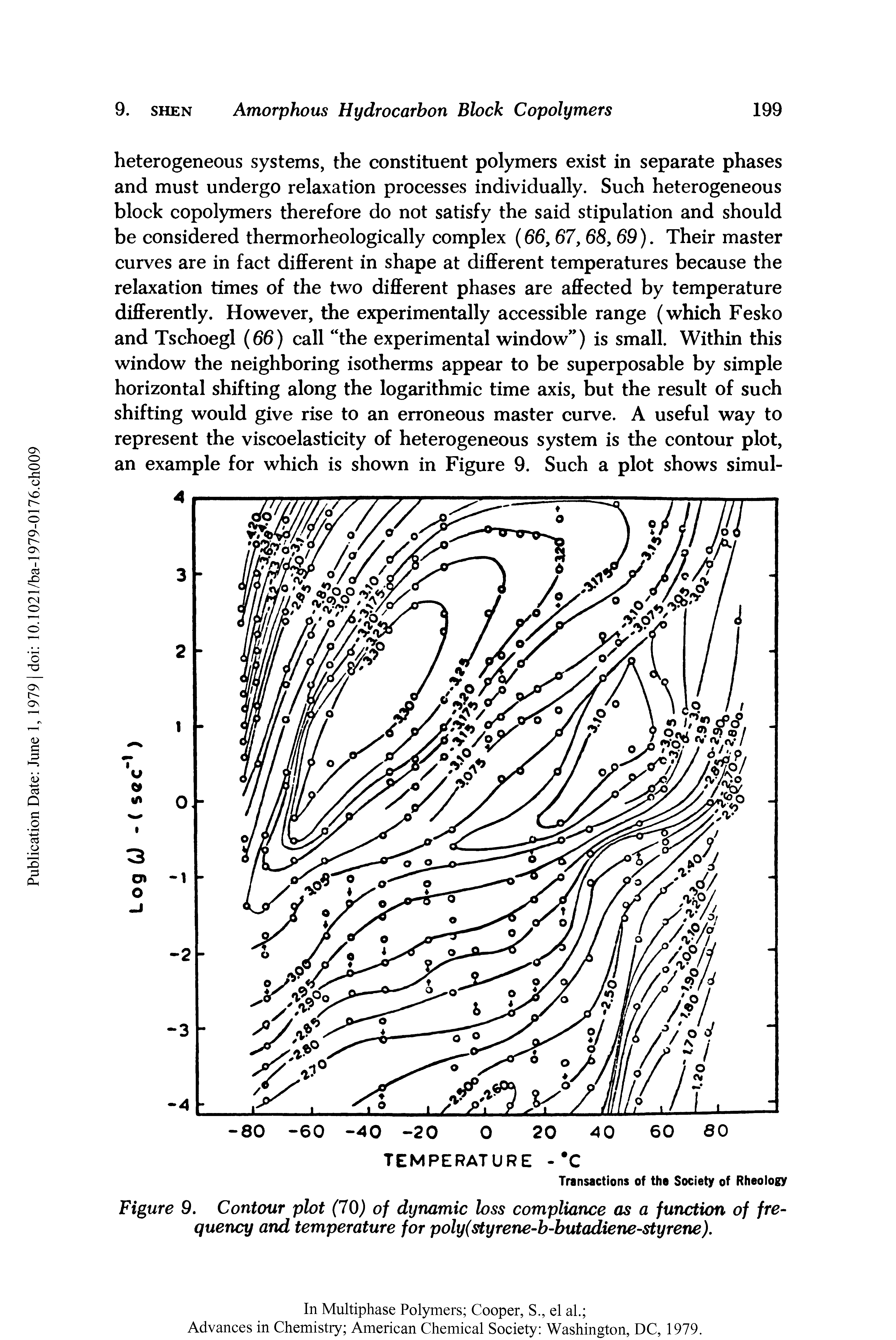 Figure 9. Contour plot (70) of dynamic loss compliance as a function of frequency and temperature for poly(styrene-b-butadiene-styrene).