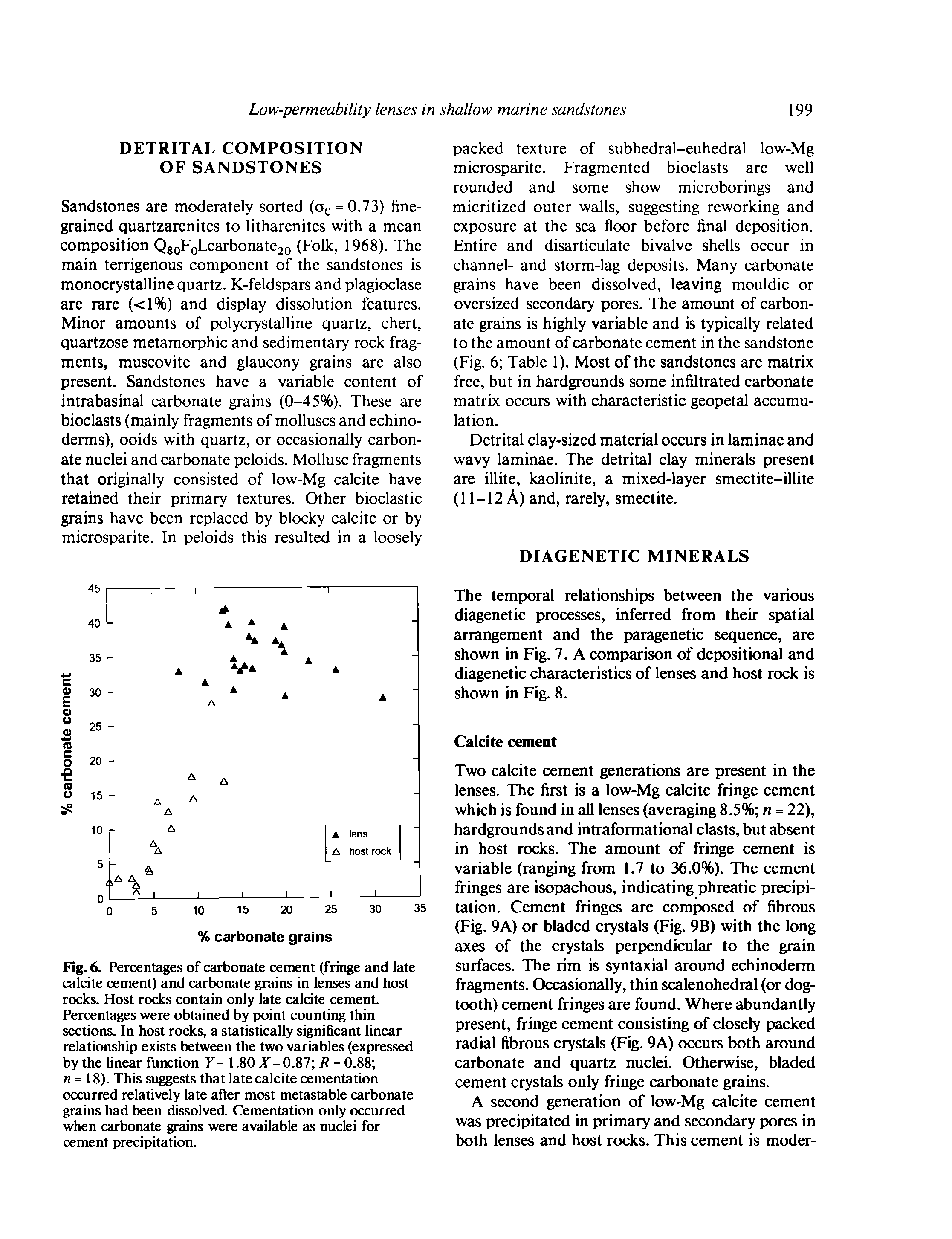 Fig. 6. Percentages of carbonate cement (fringe and late calcite cement) and carbonate grains in lenses and host rocks. Host rocks contain only late calcite cement. Percentages were obtained by point counting thin sections. In host rocks, a statistically significant linear relationship exists between the two variables (expressed by the linear function Y= 1.80 A- 0.87 / = 0.88 n = 18). This suggests that late calcite cementation occurred relatively late after most metastable carbonate grains had been dissolved. Cementation only occurred when carbonate grains were available as nuclei for cement precipitation.