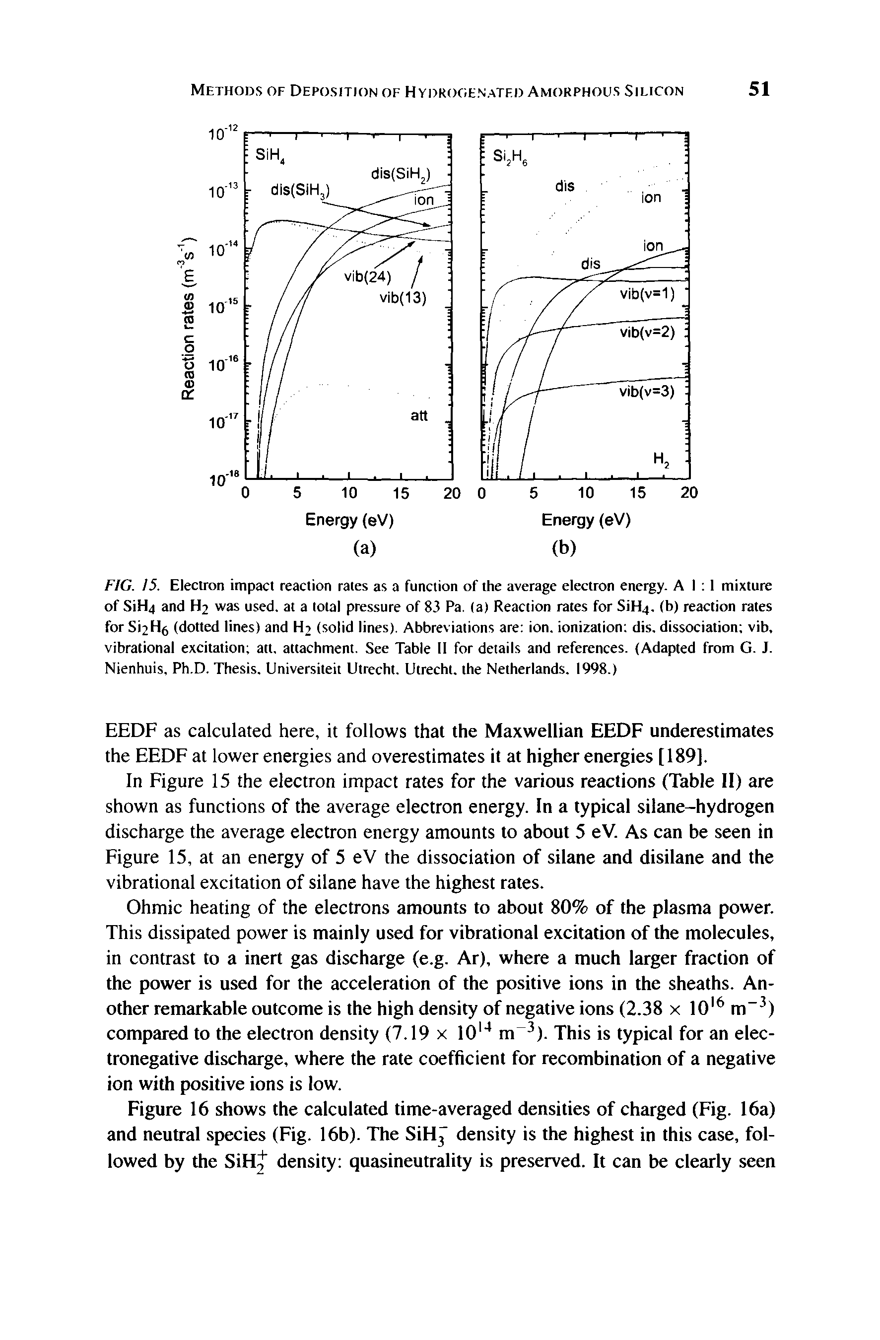 Figure 16 shows the calculated time-averaged densities of charged (Fig. 16a) and neutral species (Fig. 16b). The SiHJ density is the highest in this case, followed by the SiH density quasineutrality is preserved. It can be clearly seen...