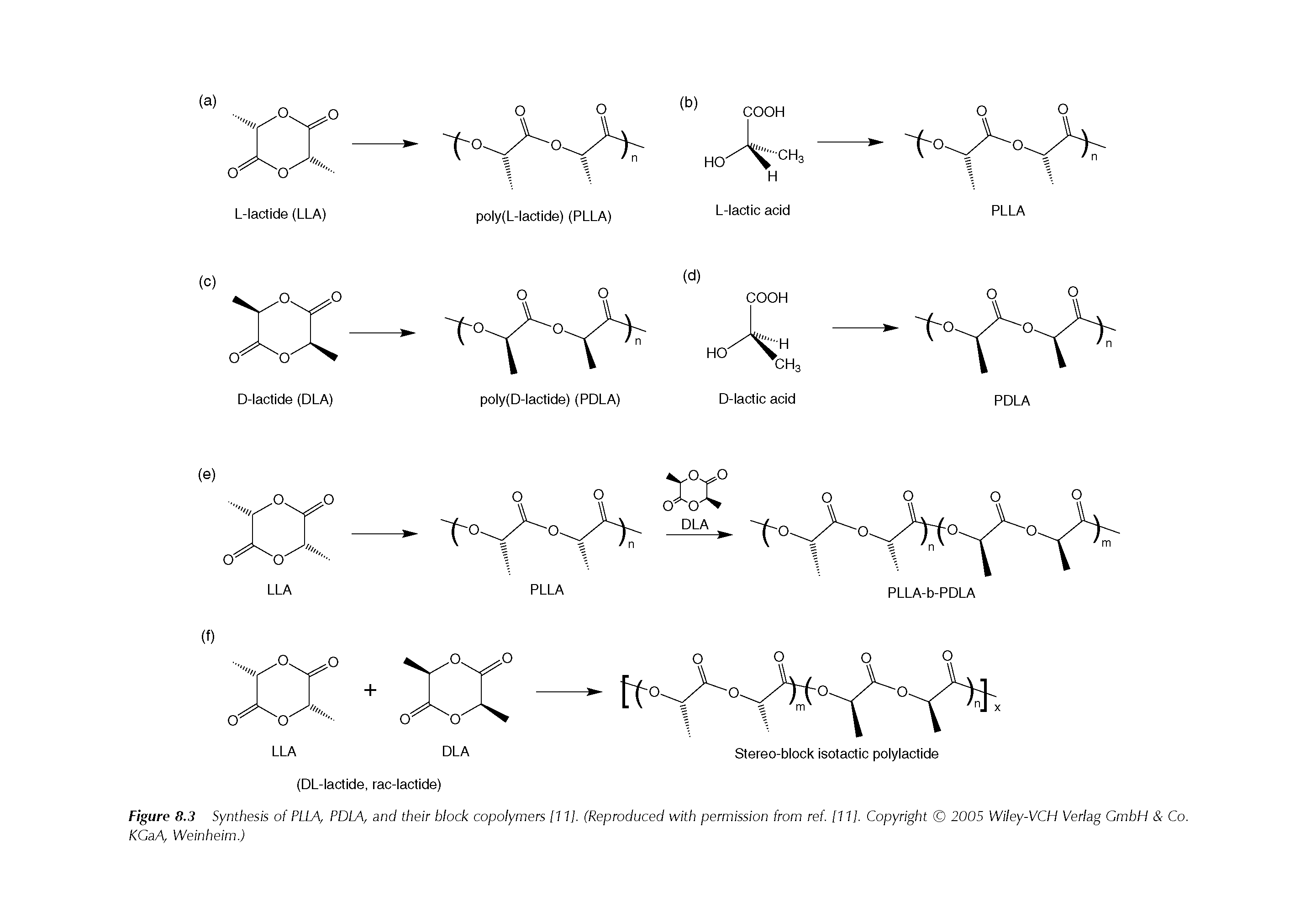 Figure 8.3 Synthesis of PLLA, PDLA, and their biock copoiymers 111], (Reproduced with permission from ref. 111], Copyright 2005 Wiiey-VCH Veriag GmbH Co. KGaA, Weinheim.)...