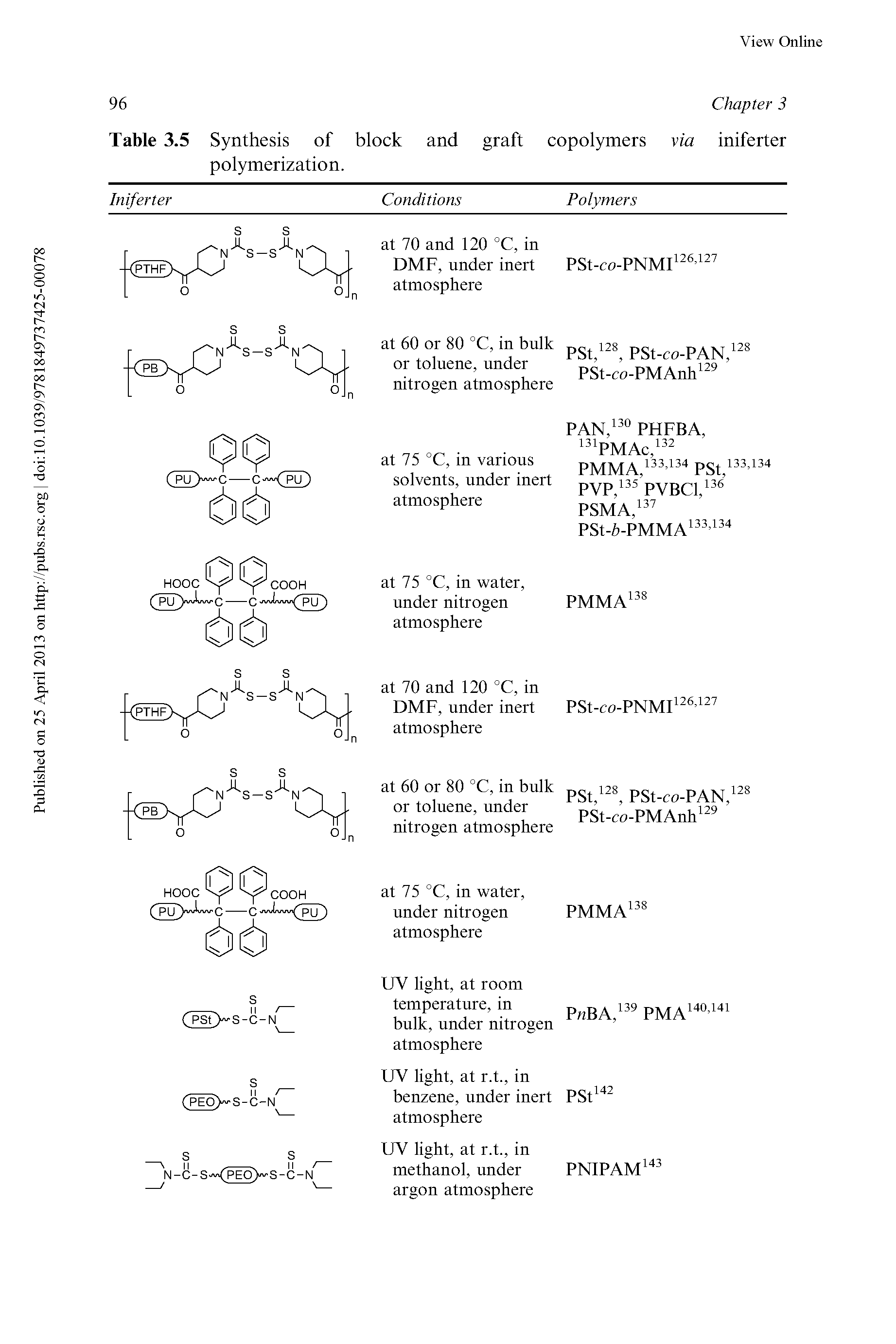 Table 3.5 Synthesis of block and graft copolymers via iniferter polymerization.