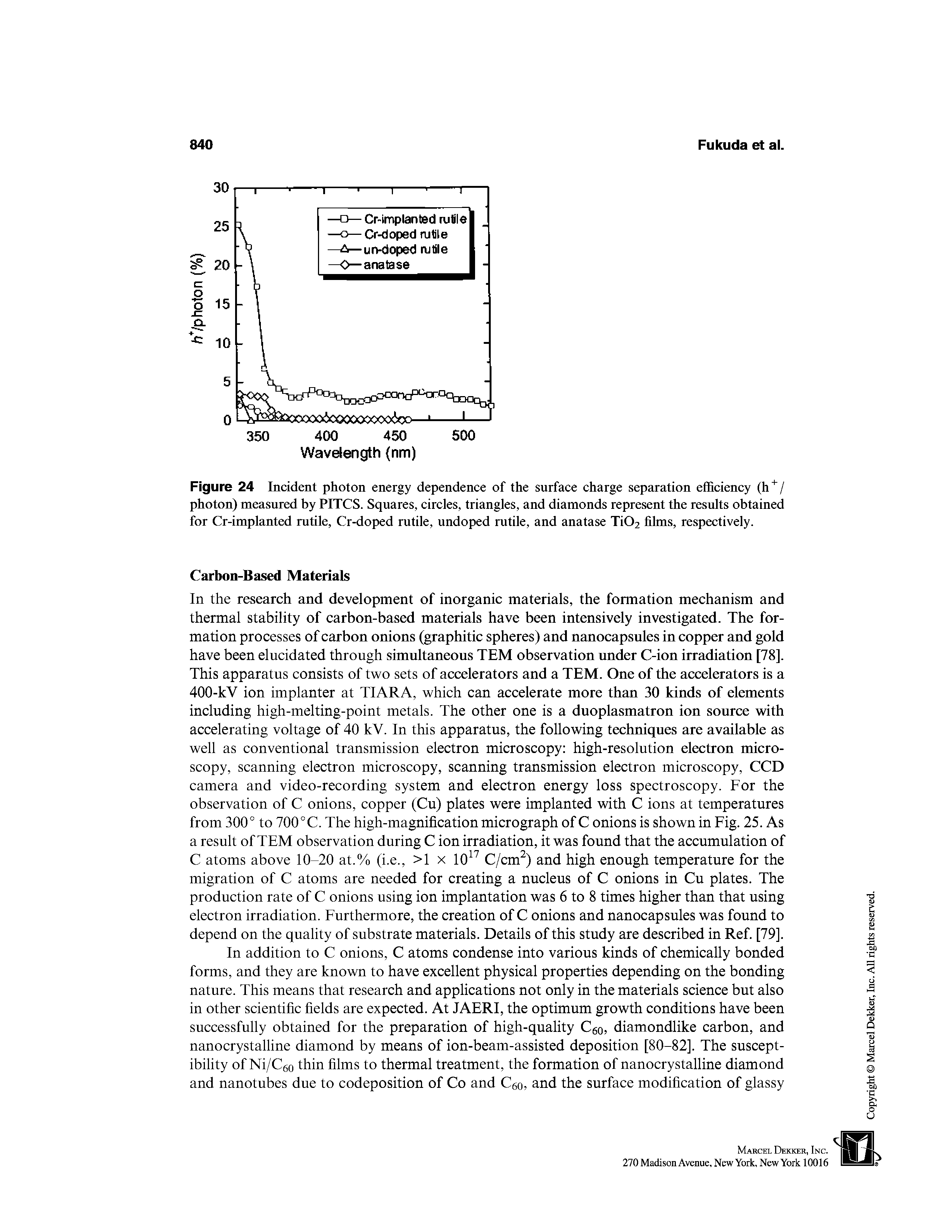 Figure 24 Incident photon energy dependence of the surface charge separation efficiency (h" / photon) measured by PITCS. Squares, circles, triangles, and diamonds represent the results obtained for Cr-implanted rutile, Cr-doped rutile, undoped rutile, and anatase Ti02 films, respectively.