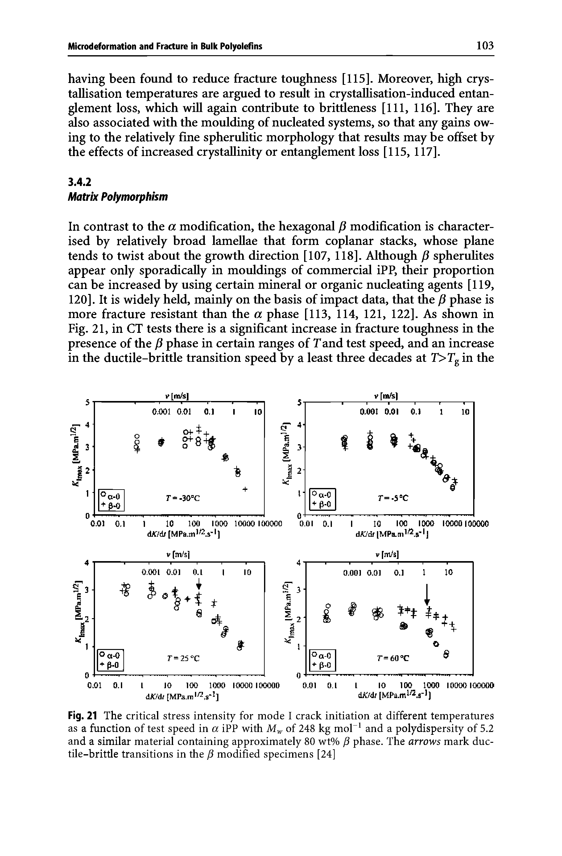 Fig. 21 The critical stress intensity for mode I crack initiation at different temperatures as a function of test speed in a iPP with Mw of 248 kg mol1 and a polydispersity of 5.2 and a similar material containing approximately 80 wt% y3 phase. The arrows mark ductile-brittle transitions in the y3 modified specimens [24]...