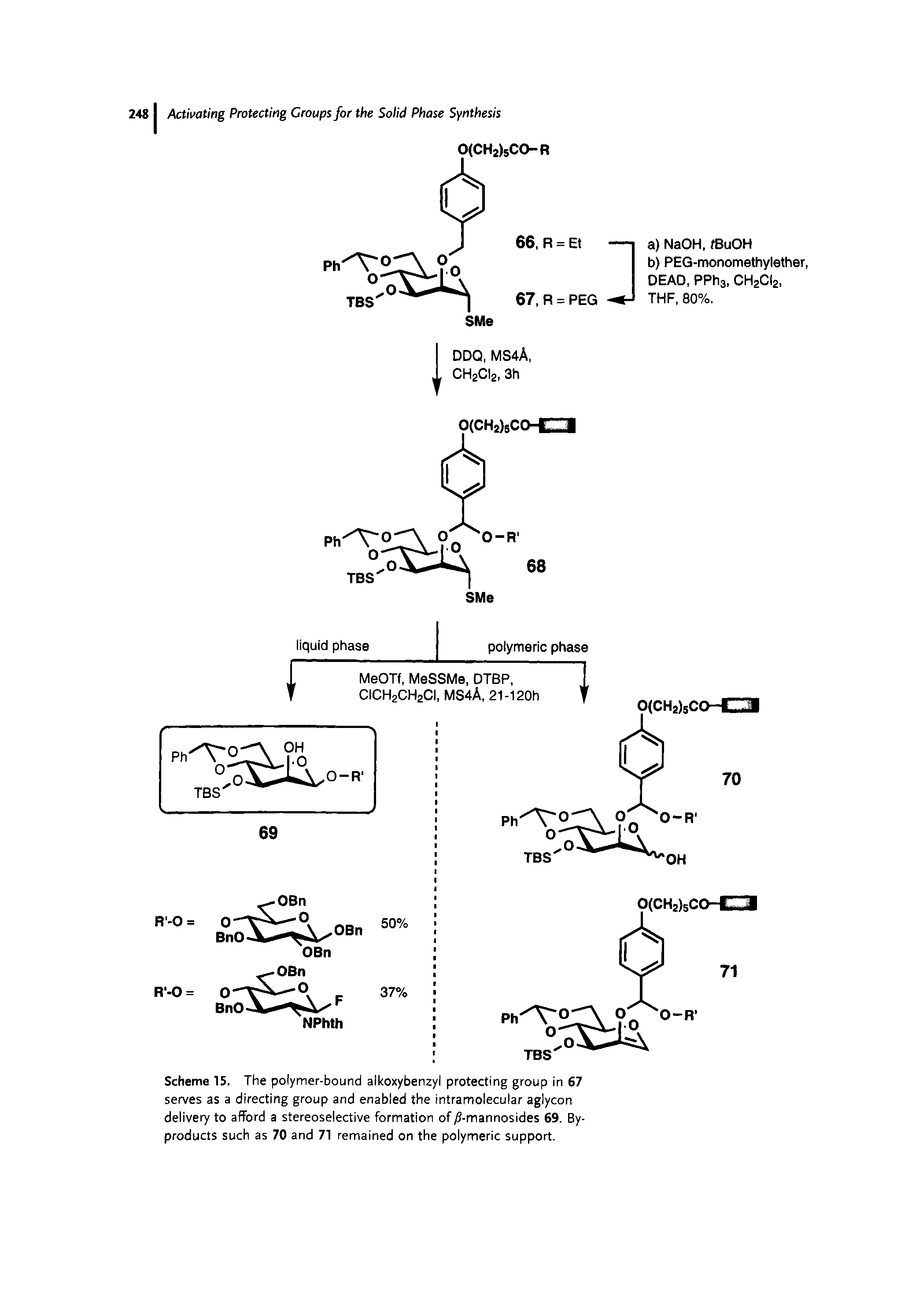 Scheme 15. The polymer-bound alkoxybenzyl protecting group in 67 serves as a directing group and enabled the intramolecular aglycon delivery to afford a stereoselective formation of /1-mannosides 69. Byproducts such as 70 and 71 remained on the polymeric support.