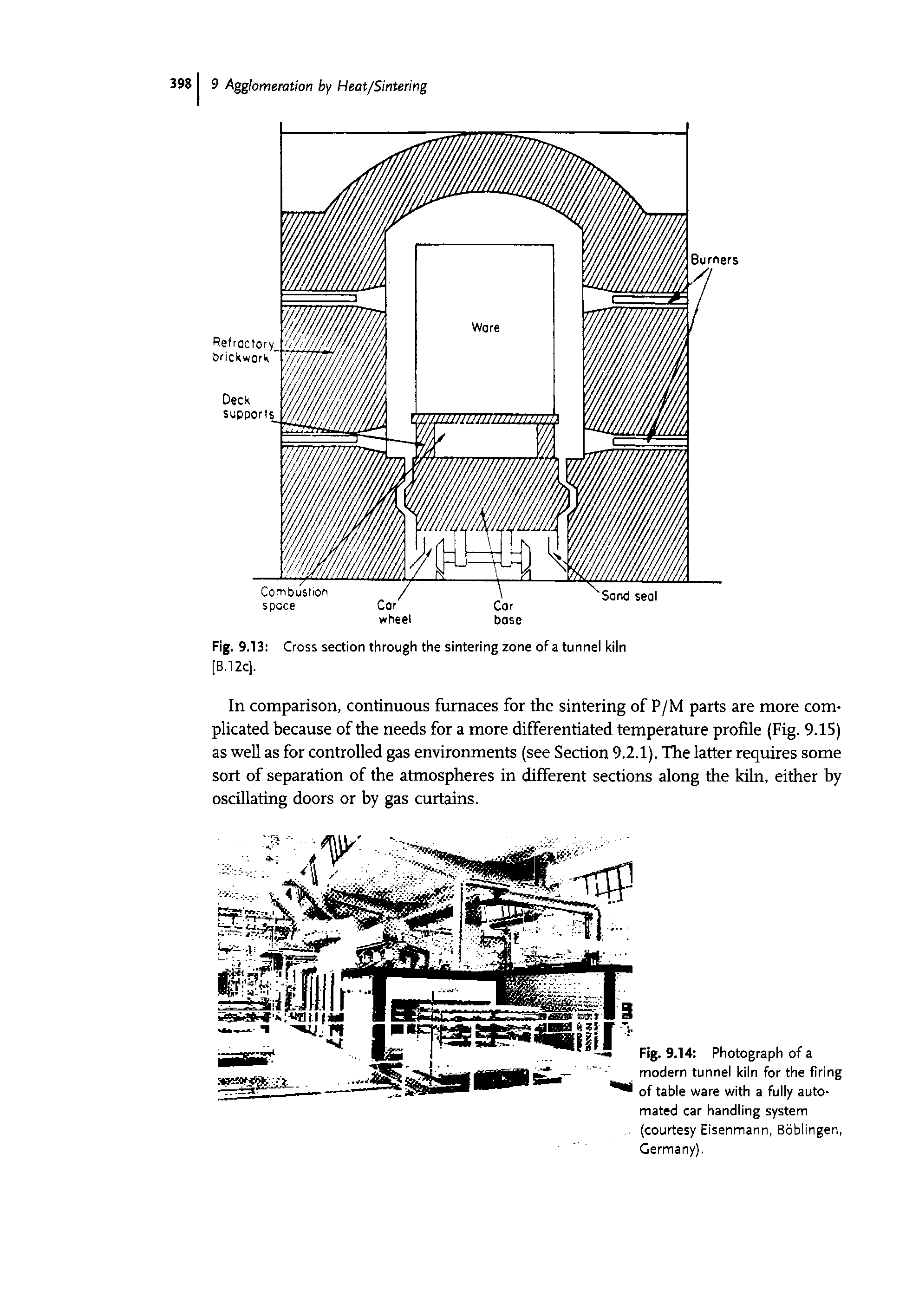 Fig. 9.13 Cross section through the sintering zone of a tunnei kiin [B.12C].