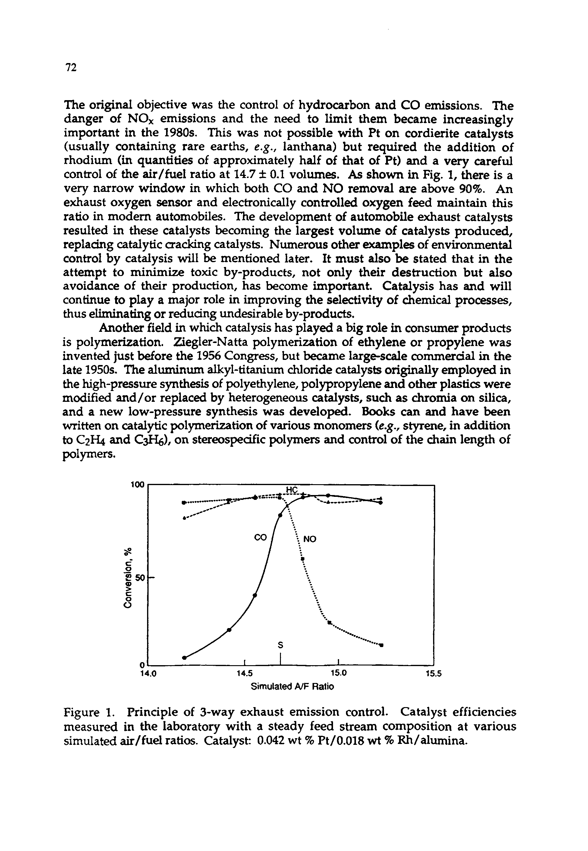 Figure 1. Principle of 3-way exhaust emission control. Catalyst efficiencies measured in the laboratory with a steady feed stream composition at various simulated air/fuel ratios. Catalyst 0.042 wt % Pt/0.018 wt % Kh/alumina.