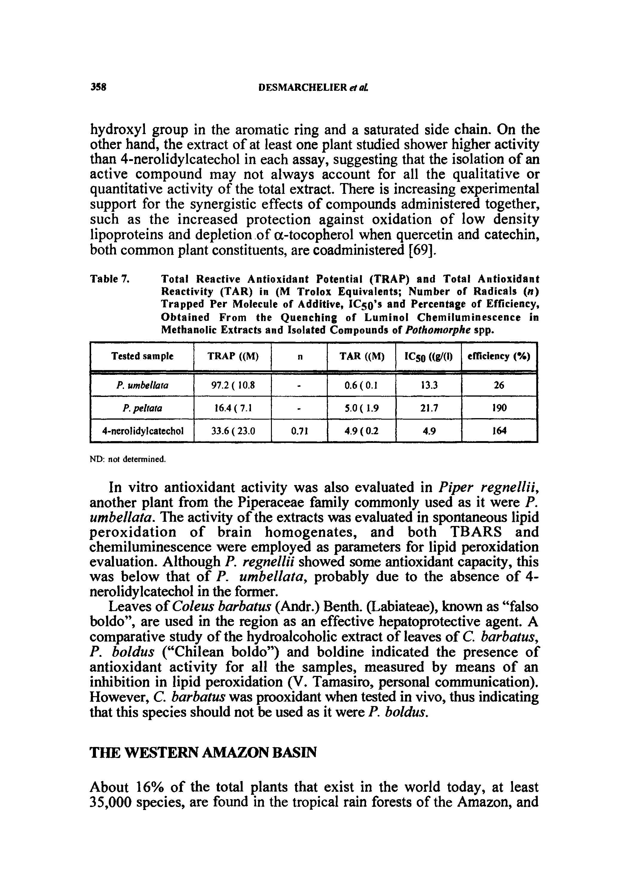Table 7. Total Reactive Antioxidant Potential (TRAP) and Total Antioxidant Reactivity (TAR) in (M Trolox Equivalents Number of Radicals (n) Trapped Per Molecule of Additive, ICso s and Percentage of Efficiency, Obtained From the Quenching of Luminol Chemiluminescence in Methanolic Extracts and Isolated Compounds of Pothomorphe spp.