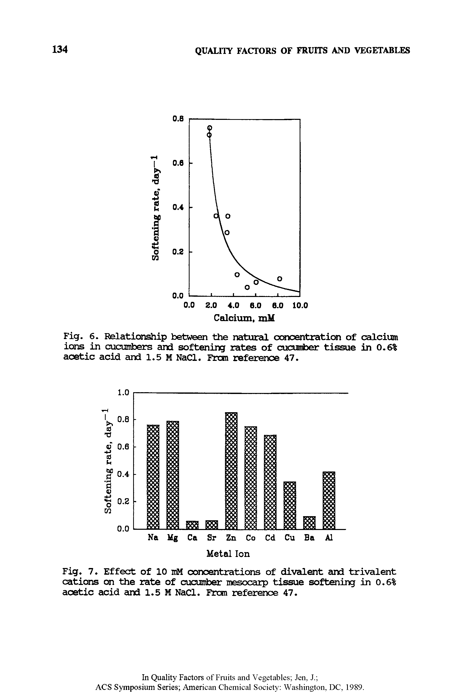 Fig. 6. Relationship between the natural concentration of calcium ions in cucumbers and softening rates of cucumber tissue in 0.6% acetic acid and 1.5 M NaCl. Fran reference 47.