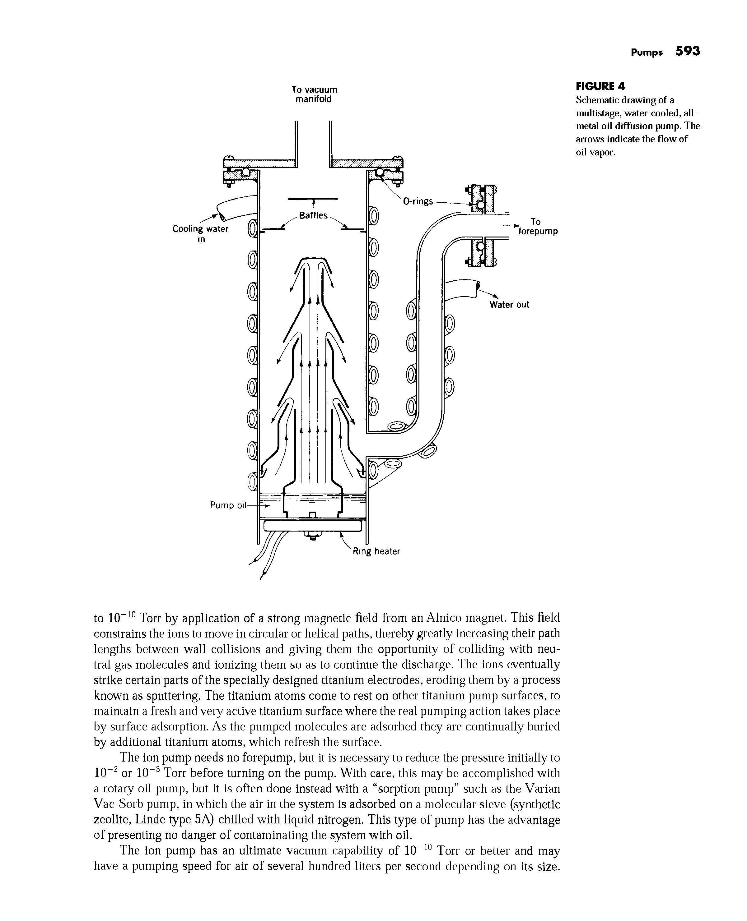 Schematic drawing of a multistage, water-cooled, all-metal oil diffusion pump. The arrows indicate the flow of oil vapor.