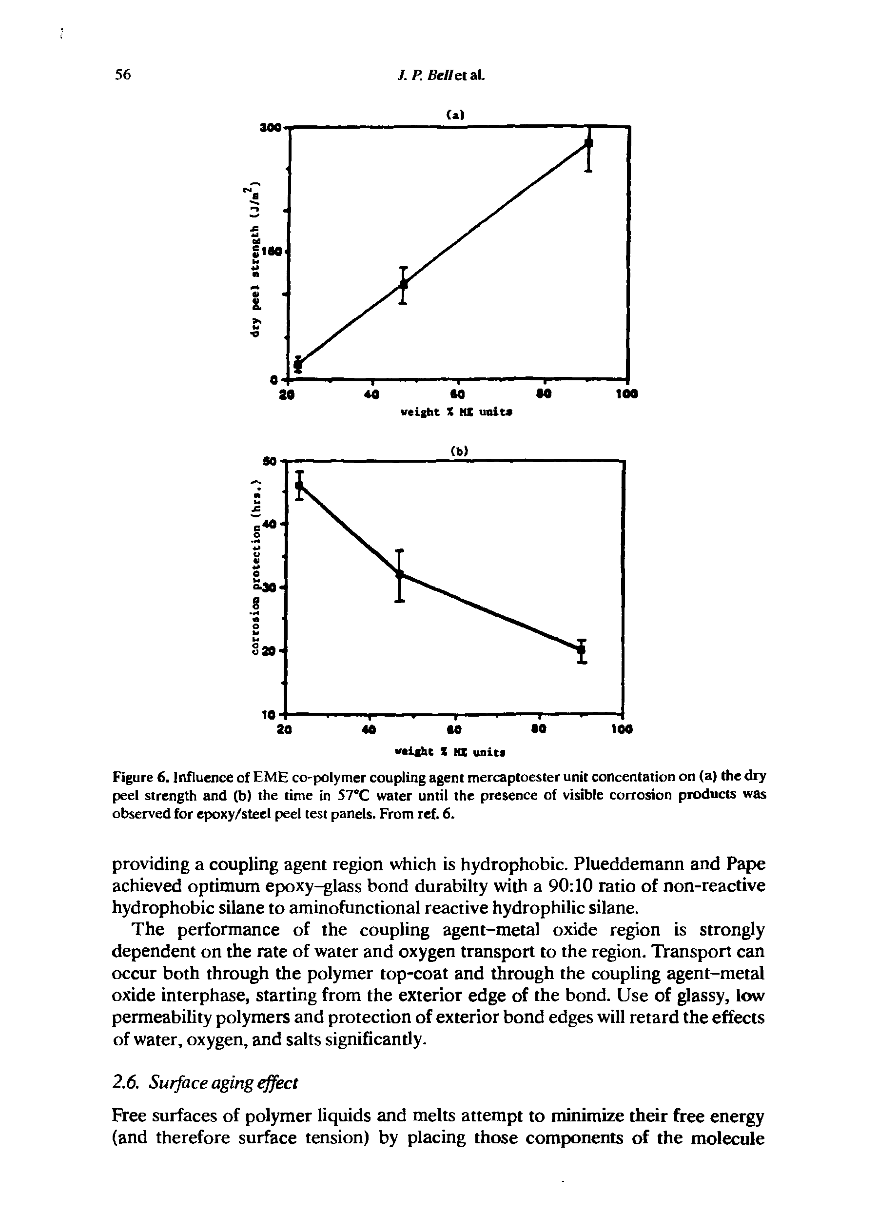 Figure 6. Influence of EME co-polymer coupling agent mercaptoester unit concentation on (a) the dry peel strength and (b) the time in 57 C water until the presence of visible corrosion products was observed for epoxy/steel peel test panels. From ref. 6.