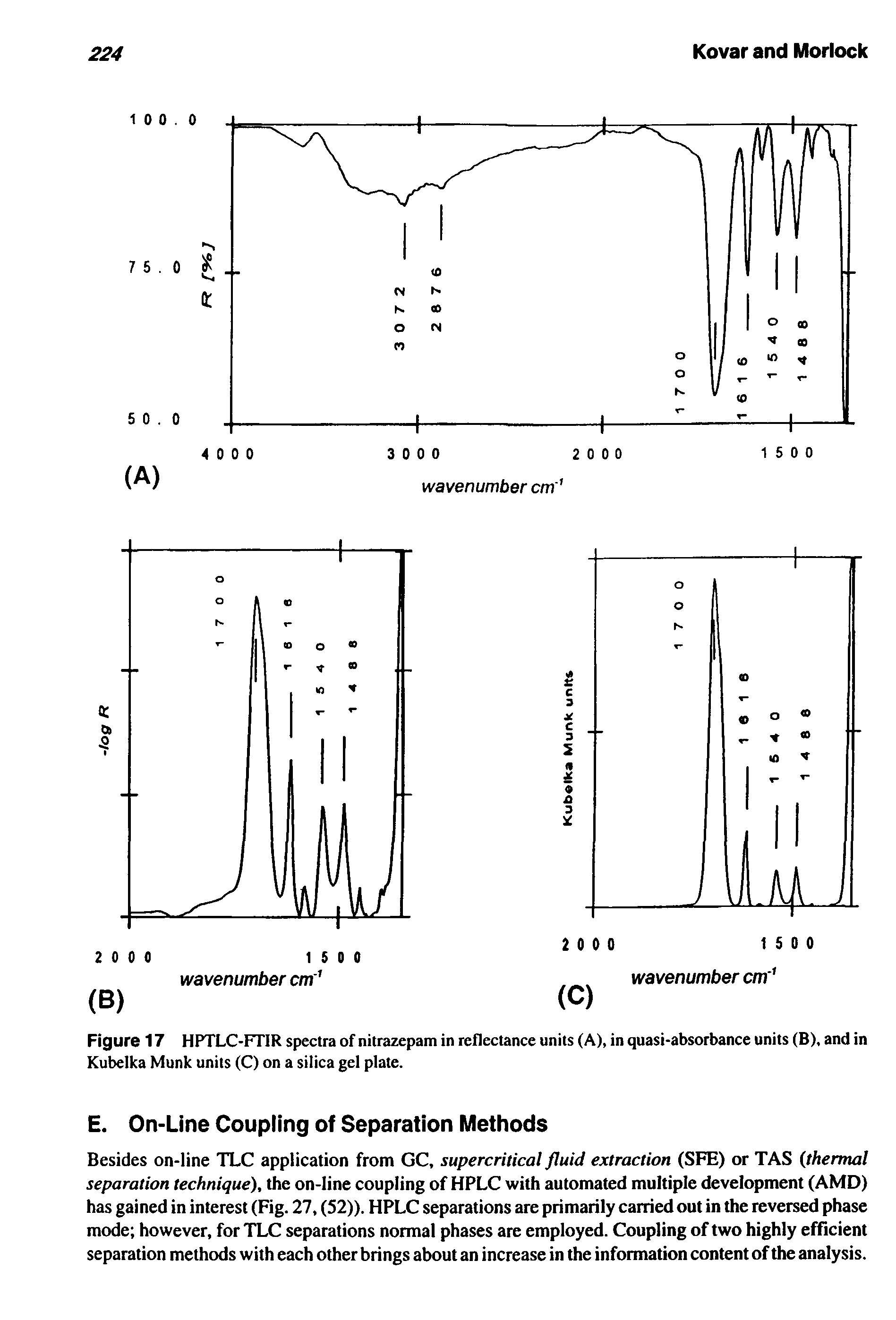 Figure 17 HPTLC-FTIR spectra of nitrazepam in reflectance units (A), in quasi-absorbance units (B), and in Kubelka Munk units (C) on a silica gel plate.