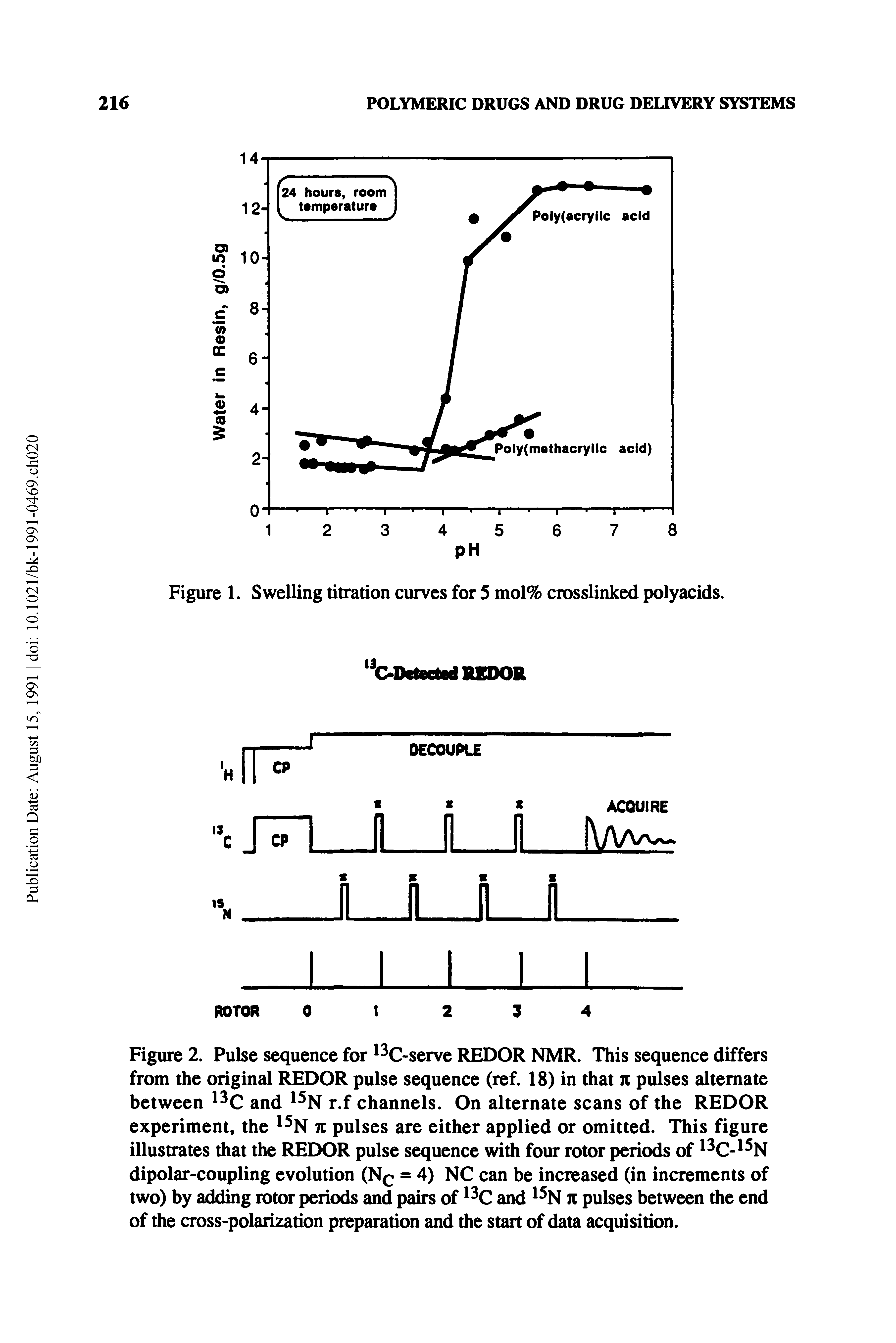 Figure 2. Pulse sequence for 13C-serve REDOR NMR. This sequence differs from the original REDOR pulse sequence (ref. 18) in that n pulses alternate between 13C and 15N r.f channels. On alternate scans of the REDOR experiment, the 15N iz pulses are either applied or omitted. This figure illustrates that the REDOR pulse sequence with four rotor periods of 13C-15N dipolar-coupling evolution (Nc = 4) NC can be increased (in increments of two) by adding rotor periods and pairs of 13C and 15N n pulses between the end of the cross-polarization preparation and the start of data acquisition.