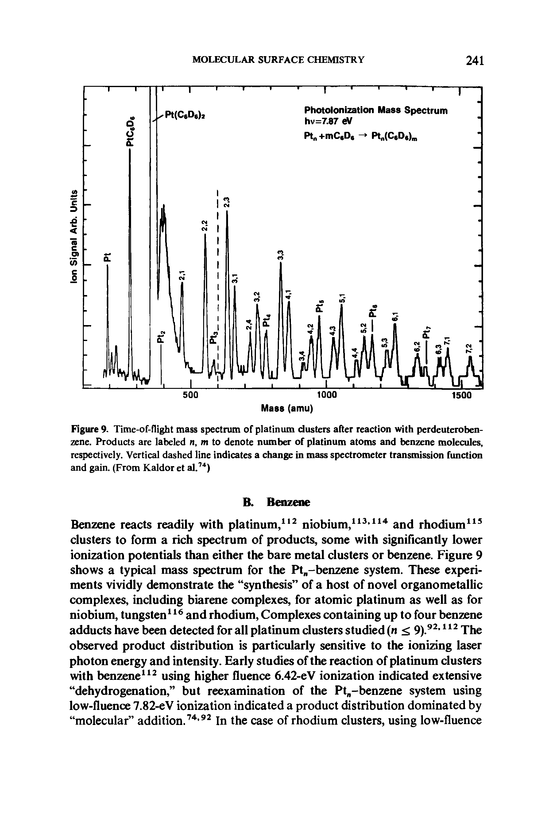 Figure 9. Time-of-flight mass spectrum of platinum clusters after reaction with perdeuteroben-zene. Products are labeled n, m to denote number of platinum atoms and benzene molecules, respectively. Vertical dashed line indicates a change in mass spectrometer transmission function and gain. (From Kaldor et al. )...