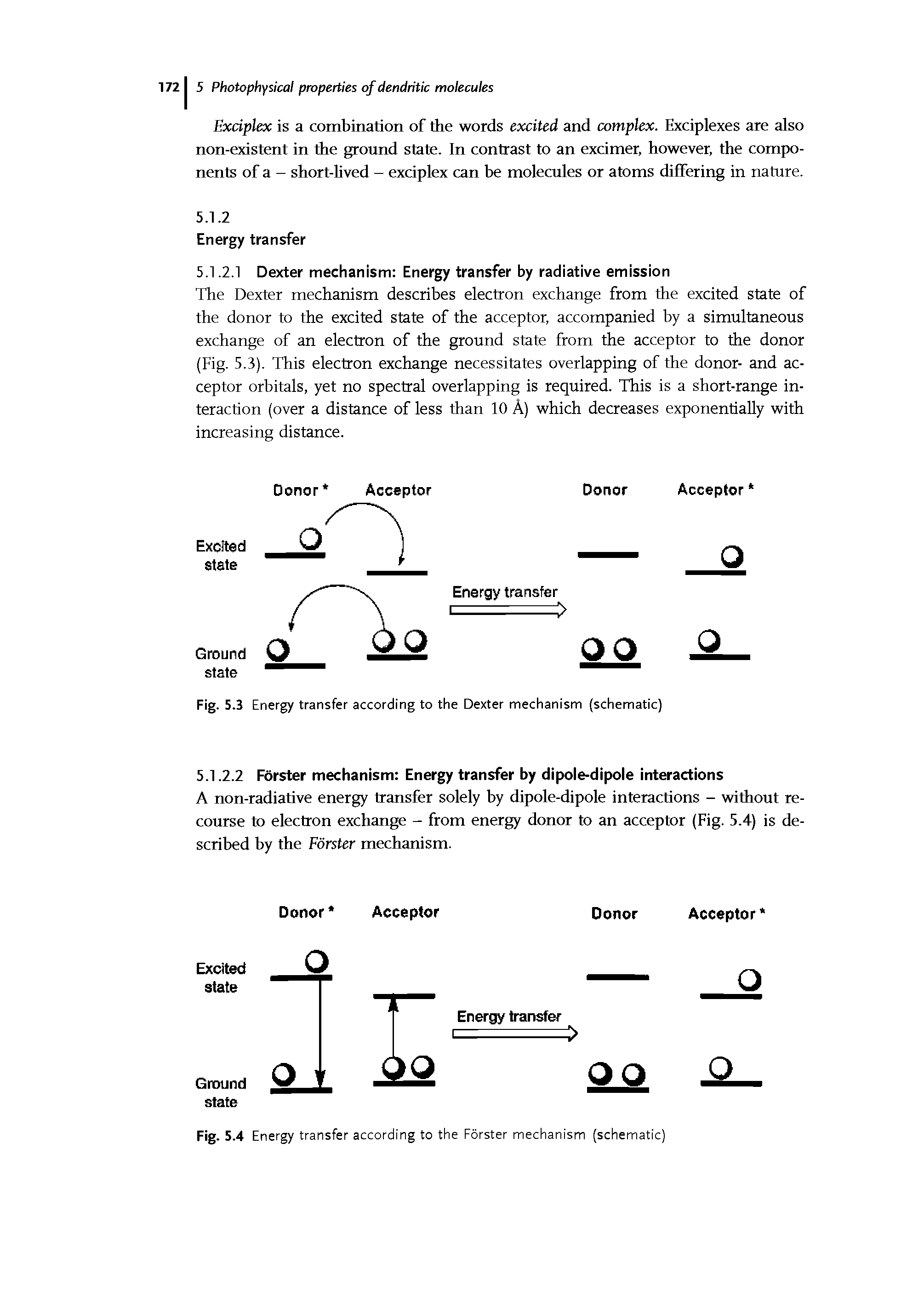 Fig. 5.3 Energy transfer according to the Dexter mechanism (schematic)...