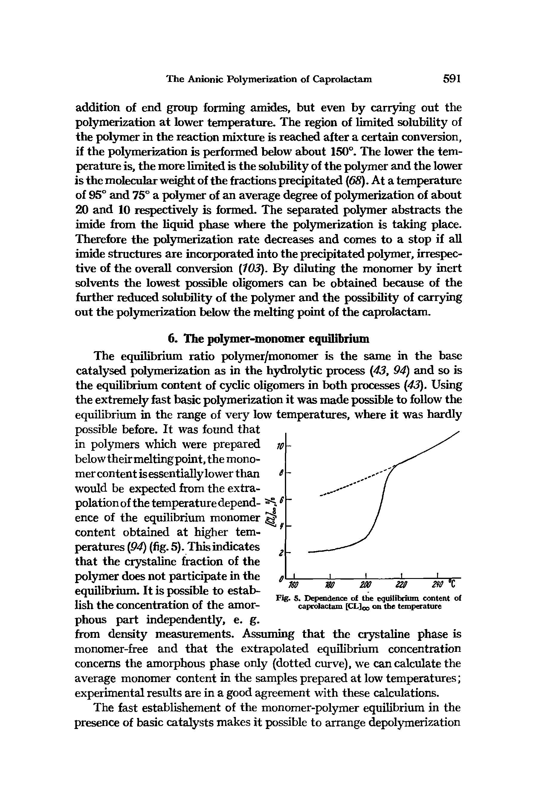 Fig. 5. Dependence of the equilibrium content of caprolactam [CLJqq on the temperature...