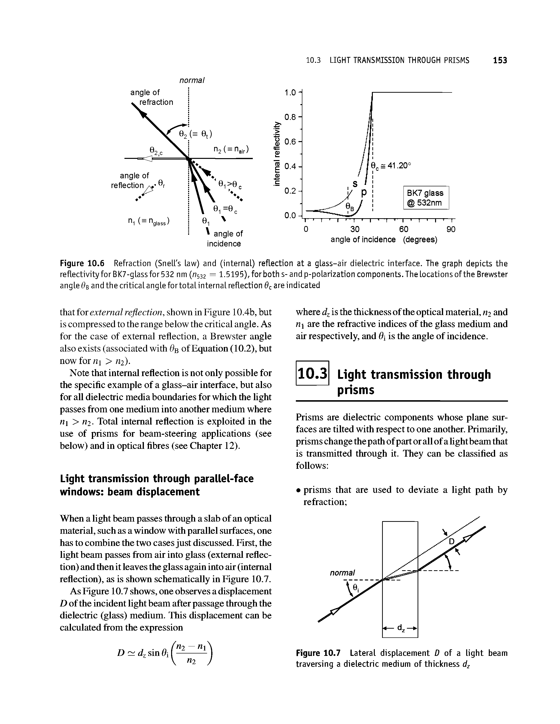 Figure 10.6 Refraction (Snell s law) and (internal) reflection at a glass-air dielectric interface. The graph depicts the reflectivityforBK7-glassfor532 nm (0532 = 1.5195), forboth s-and p-polarization components. The locations of the Brewster angle 0B and the critical angle for total internal reflection 6c are indicated...