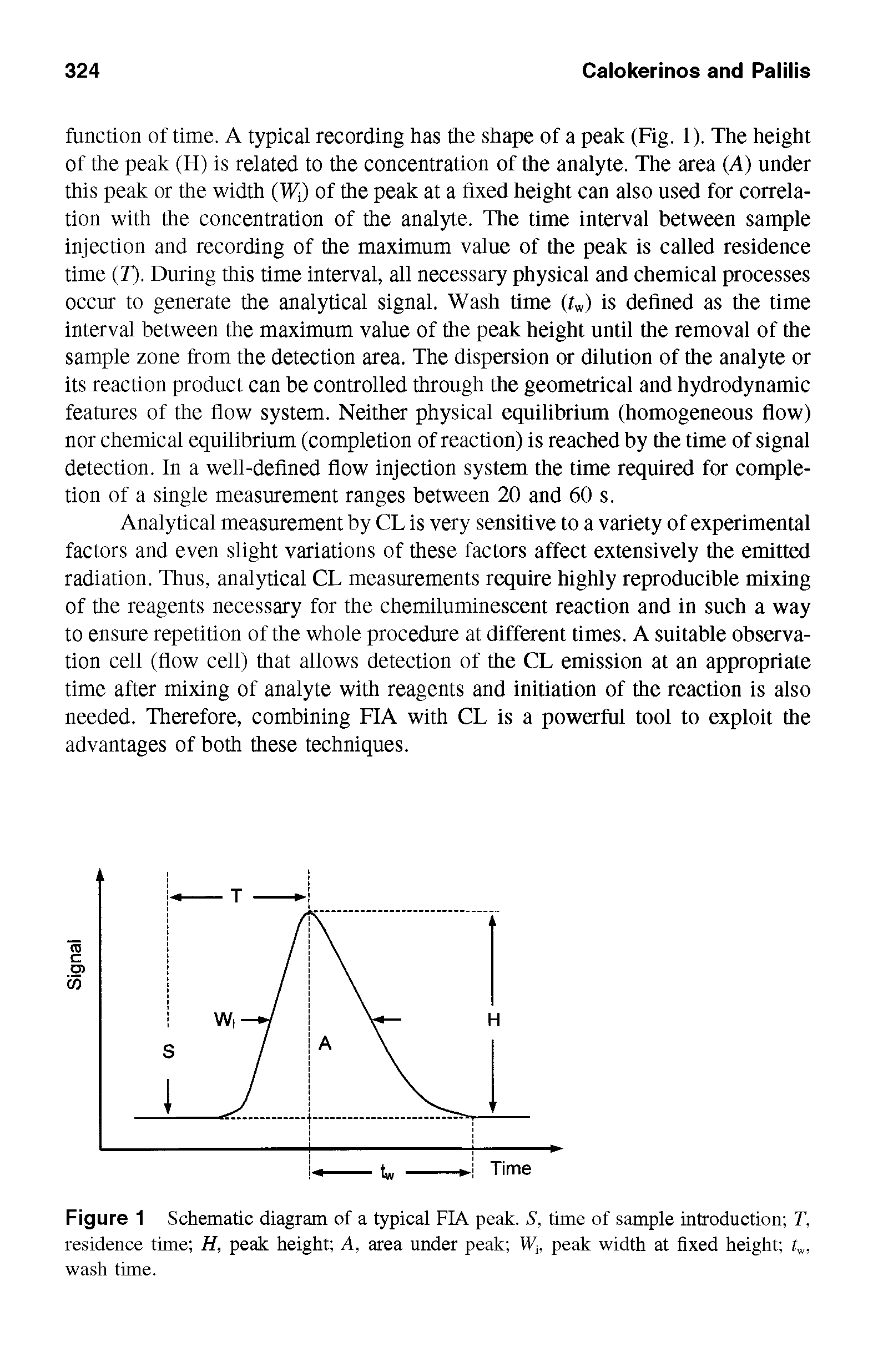 Figure 1 Schematic diagram of a typical FIA peak. S, time of sample introduction T, residence time H, peak height A, area under peak Wb peak width at fixed height fw, wash time.