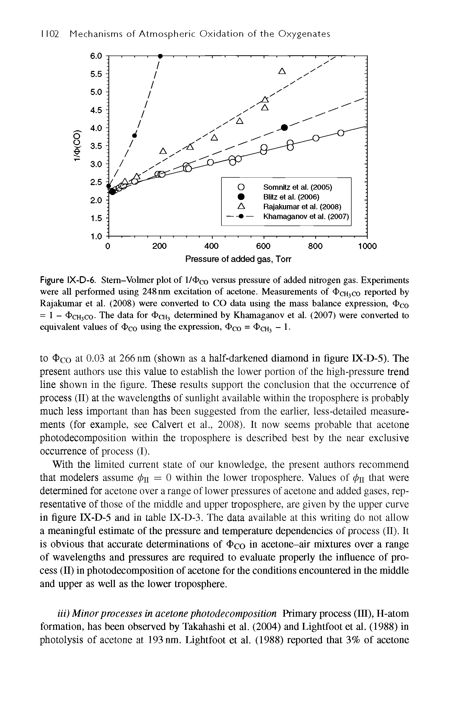 Figure IX-D-6. Stern-Volmer plot of l/ I>co versus pressure of added nitrogen gas. Experiments were all performed using 248 lun excitation of acetone. Measurements of OchjCO reported by Rajakumar et al. (2008) were converted to CO data using the mass balance expression, <I>co = 1 - <t>cH3CO- The data for <1>ch3 determined by Khamaganov et al. (2007) were converted to equivalent values of <t>co using the expression, 4>co = <bcH3 - 1 ...