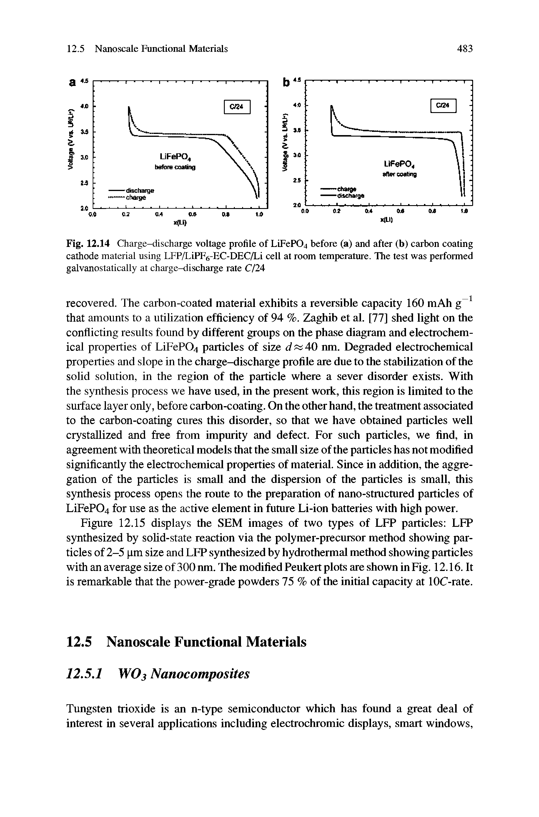 Figure 12.15 displays the SEM images of two types of LFP particles LFP synthesized by solid-state reaction via the polymer-precursor method showing particles of 2-5 pm size and LFP synthesized by hydrothermal method showing particles with an average size of 300 nm. The modified Peukert plots are shown in Fig. 12.16. It is remarkable that the power-grade powders 75 % of the initial capacity at lOC-rate.