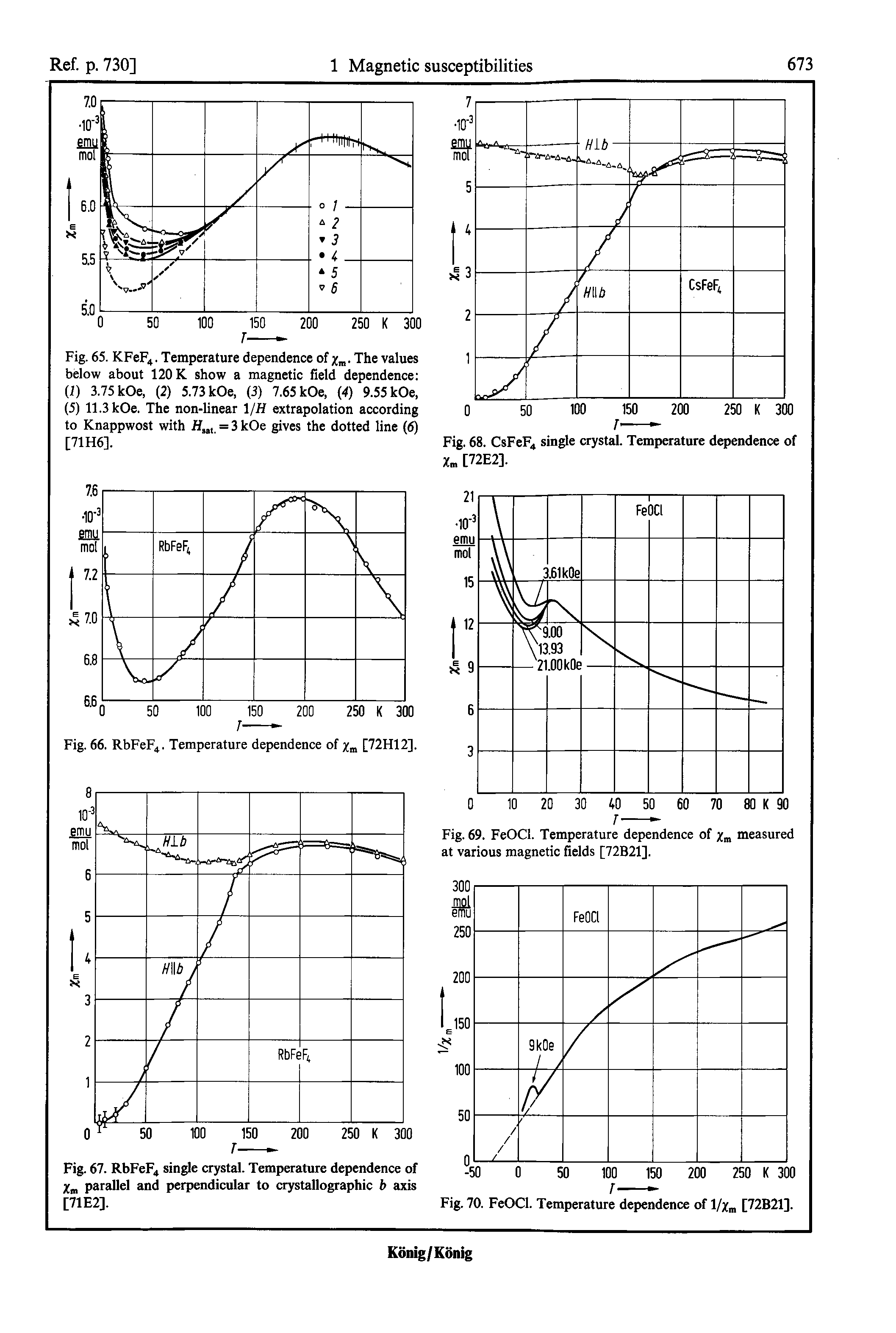 Fig. 67. RbFeF4 single crystal. Temperature dependence of Xn parallel and perpendicular to crystallographic b axis [71E2],...