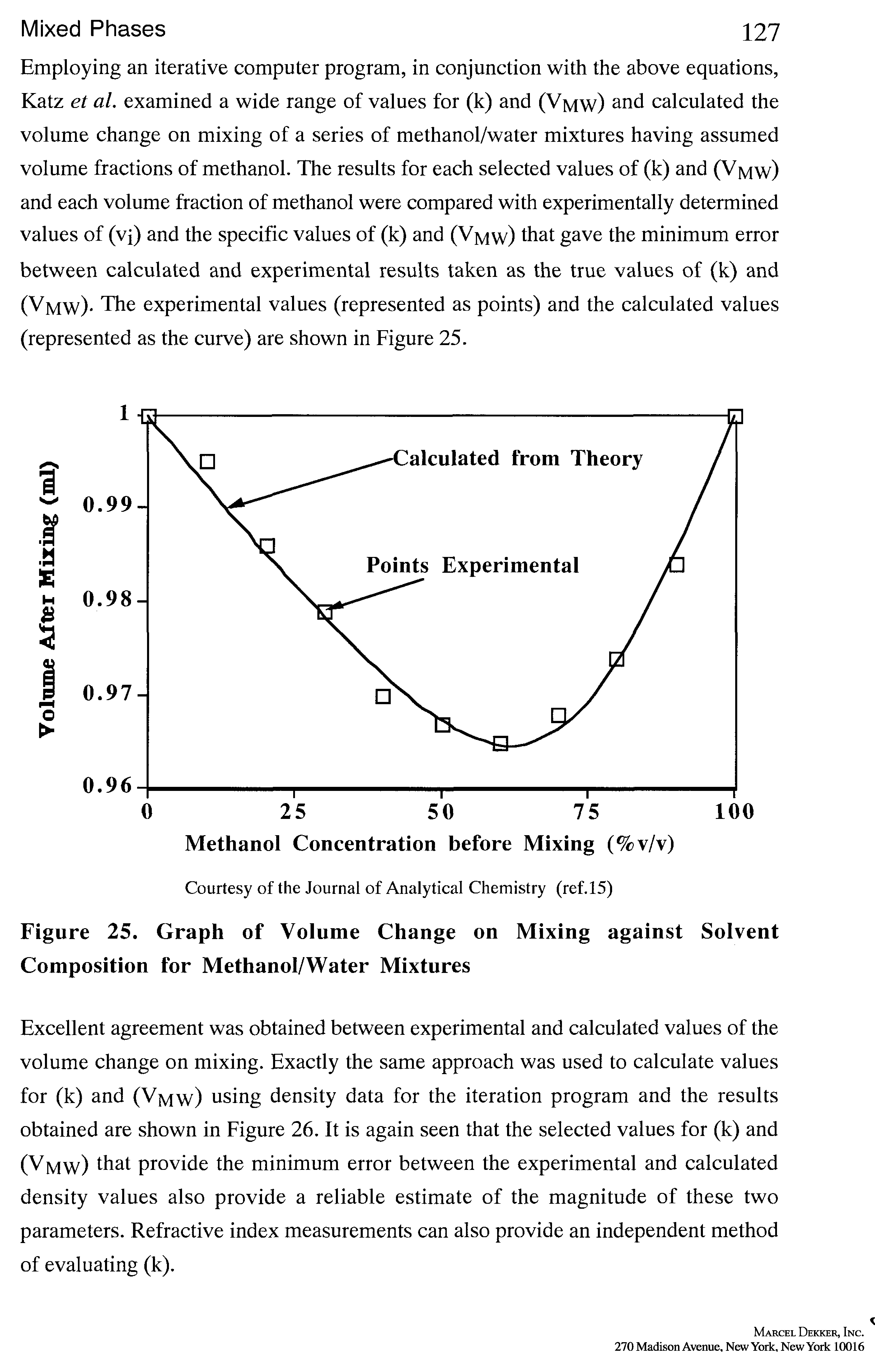 Figure 25. Graph of Volume Change on Mixing against Solvent Composition for Methanol/Water Mixtures...
