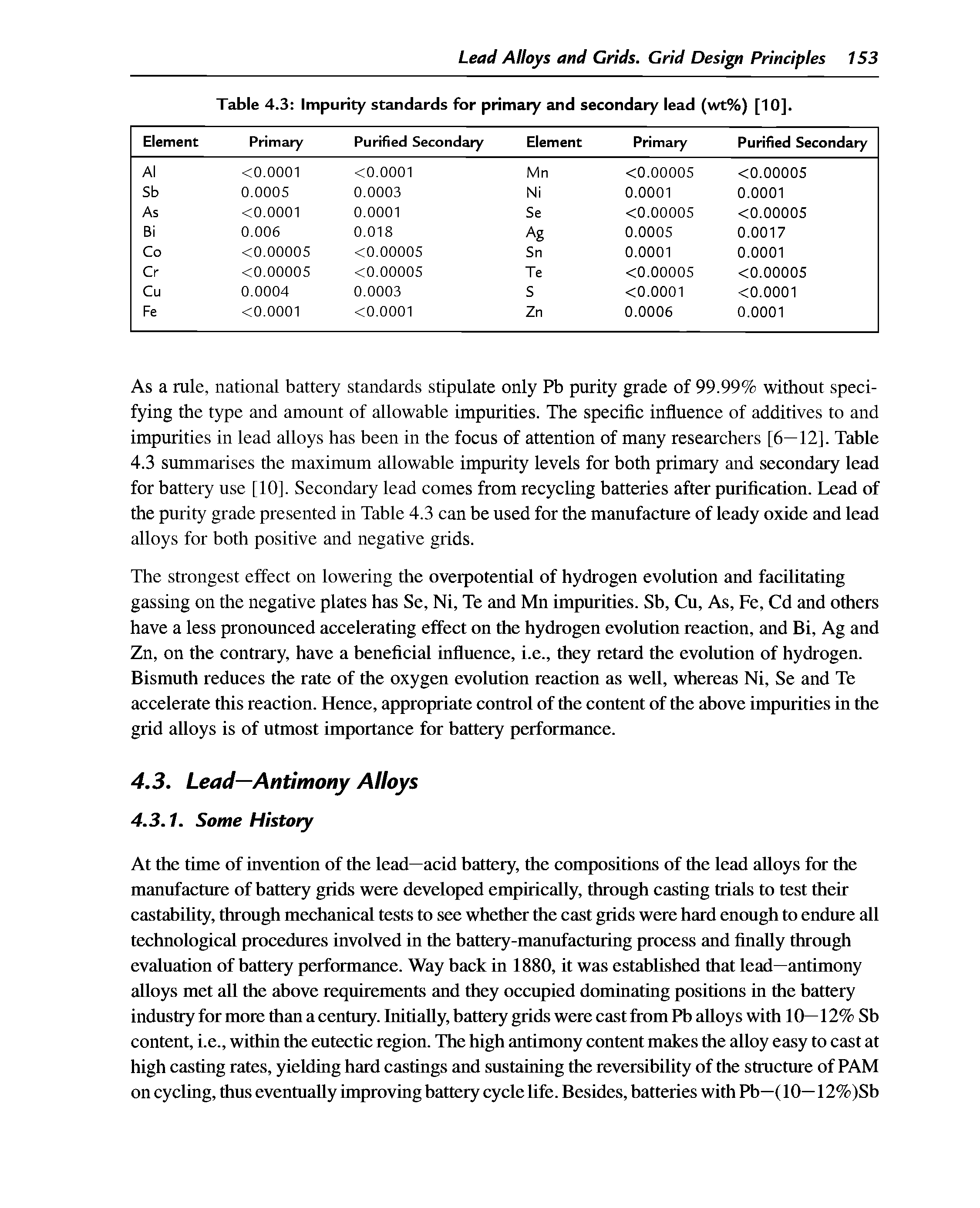 Table 4.3 Impurity standards for primary and secondary lead (wt%) [10].