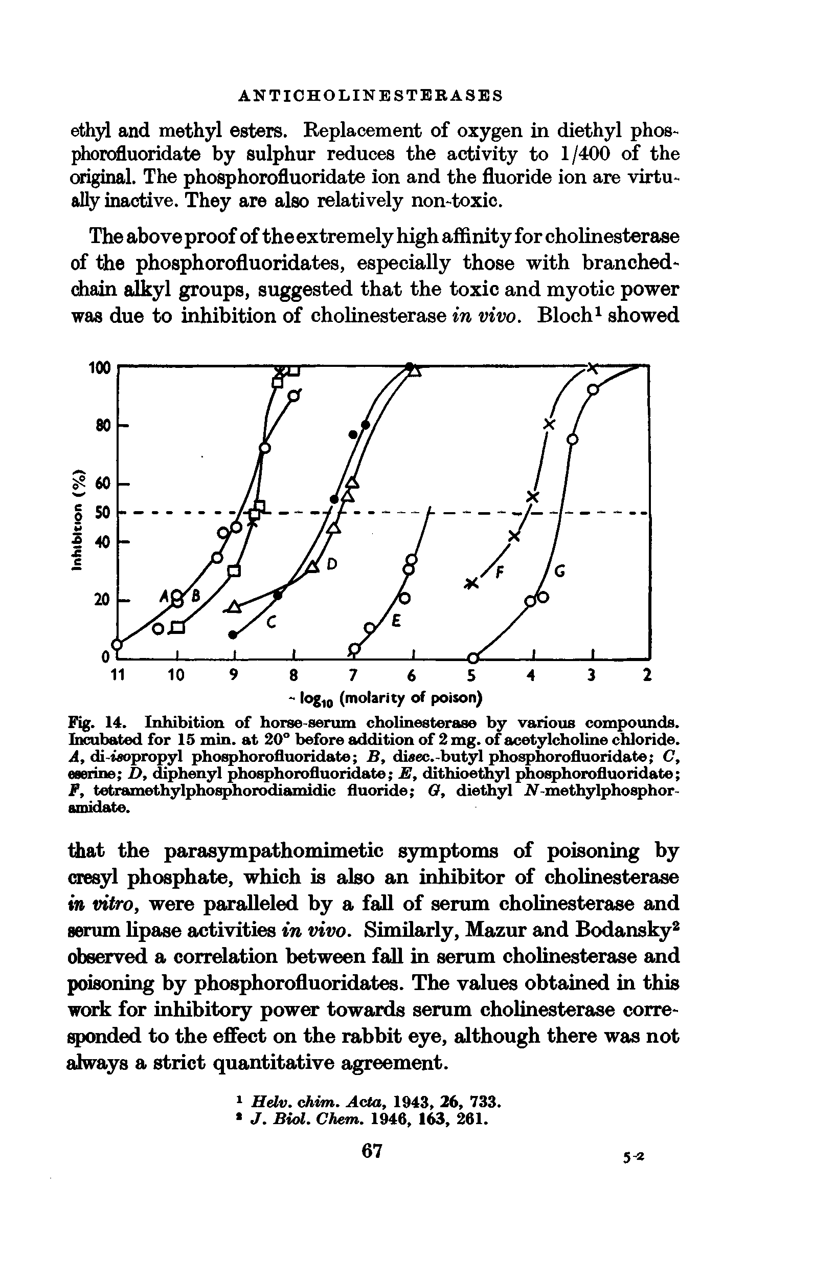 Fig. 14. Inhibition of horse-serum cholinesterase by various compounds. Incubated for 15 min. at 20° before addition of 2 mg. of acetylcholine chloride. A, di-isopropyl phosphorofluoridate B, di ec.-butyl phosphorofluoridate C, eserine D, diphenyl phosphorofluoridate E, dithioethyl phosphorofluoridate F, tetramethylphosphorodiamidic fluoride O, diethyl ALmethylphosphor-amidate.