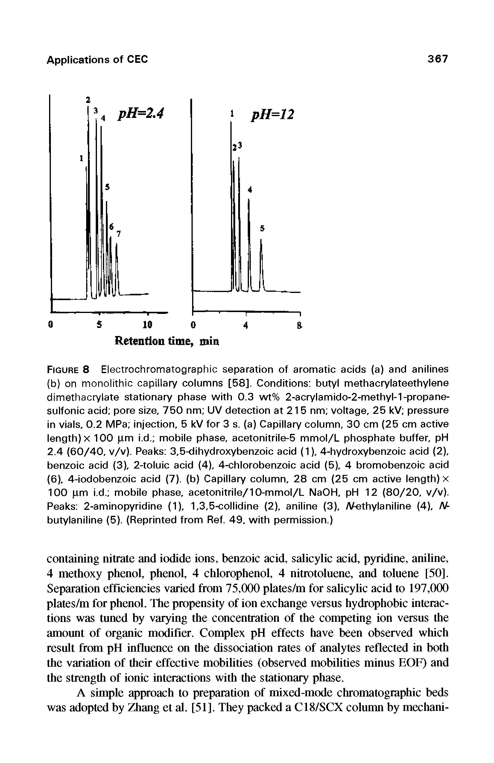Figure 8 Electrochromatographic separation of aromatic acids (a) and anilines (b) on monolithic capillary columns [58], Conditions butyl methacrylateethylene dimethacrylate stationary phase with 0.3 wt% 2-acrylamido-2-methyl-1 -propane-sulfonic acid pore size, 750 nm UV detection at 21 5 nm voltage, 25 kV pressure in vials, 0.2 MPa injection, 5 kV for 3 s. (a) Capillary column, 30 cm (25 cm active length) x 100 pm i.d. mobile phase, acetonitrile-5 mmol/L phosphate buffer, pH 2.4 (60/40, v/v). Peaks 3,5-dihydroxybenzoic acid (1), 4-hydroxybenzoic acid (2), benzoic acid (3), 2-toluic acid (4), 4-chlorobenzoic acid (5), 4 bromobenzoic acid (6), 4-iodobenzoic acid (7). (b) Capillary column, 28 cm (25 cm active length) x 100 pm i.d. mobile phase, acetonitrile/10-mmol/L NaOH, pH 12 (80/20, v/v). Peaks 2-aminopyridine (1), 1,3,5-collidine (2), aniline (3), AAethylaniline (4), N-butylaniline (5). (Reprinted from Ref. 49, with permission.)...