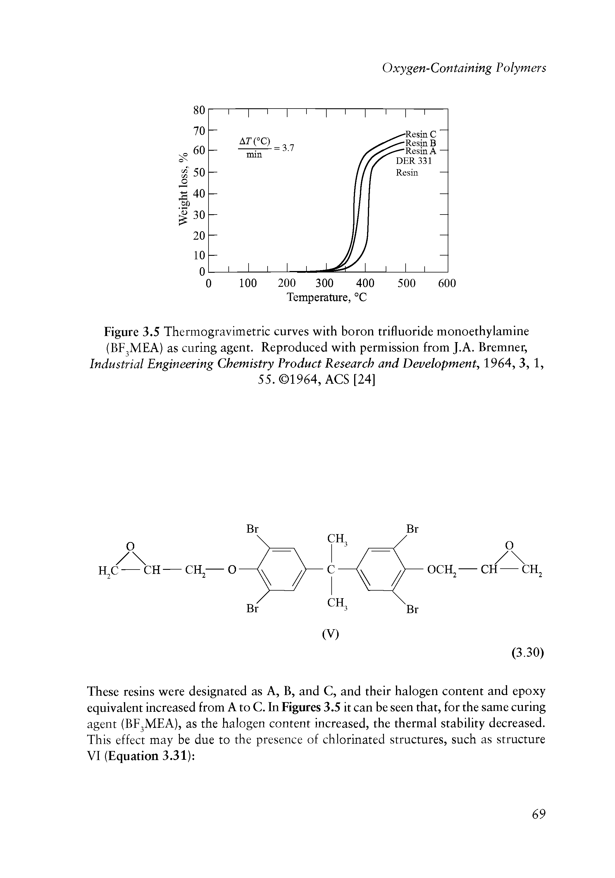 Figure 3.5 Thermogravimetric curves with boron trifluoride monoethylamine (BF3MEA) as curing agent. Reproduced with permission from J.A. Bremner, Industrial Engineering Chemistry Product Research and Development, 1964, 3, 1,...