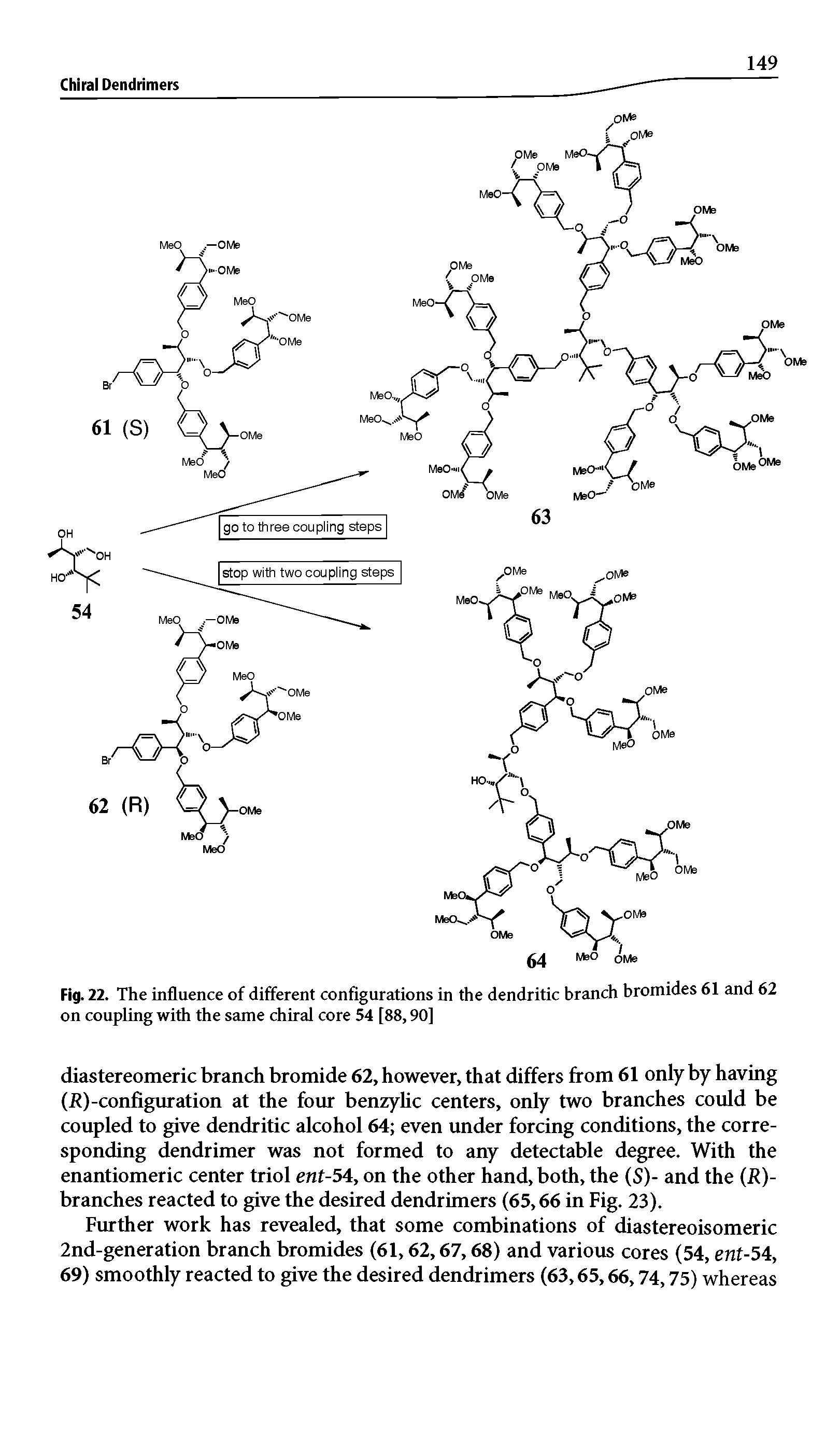 Fig. 22. The influence of different configurations in the dendritic branch bromides 61 and 62 on coupling with the same chiral core 54 [88,90]...