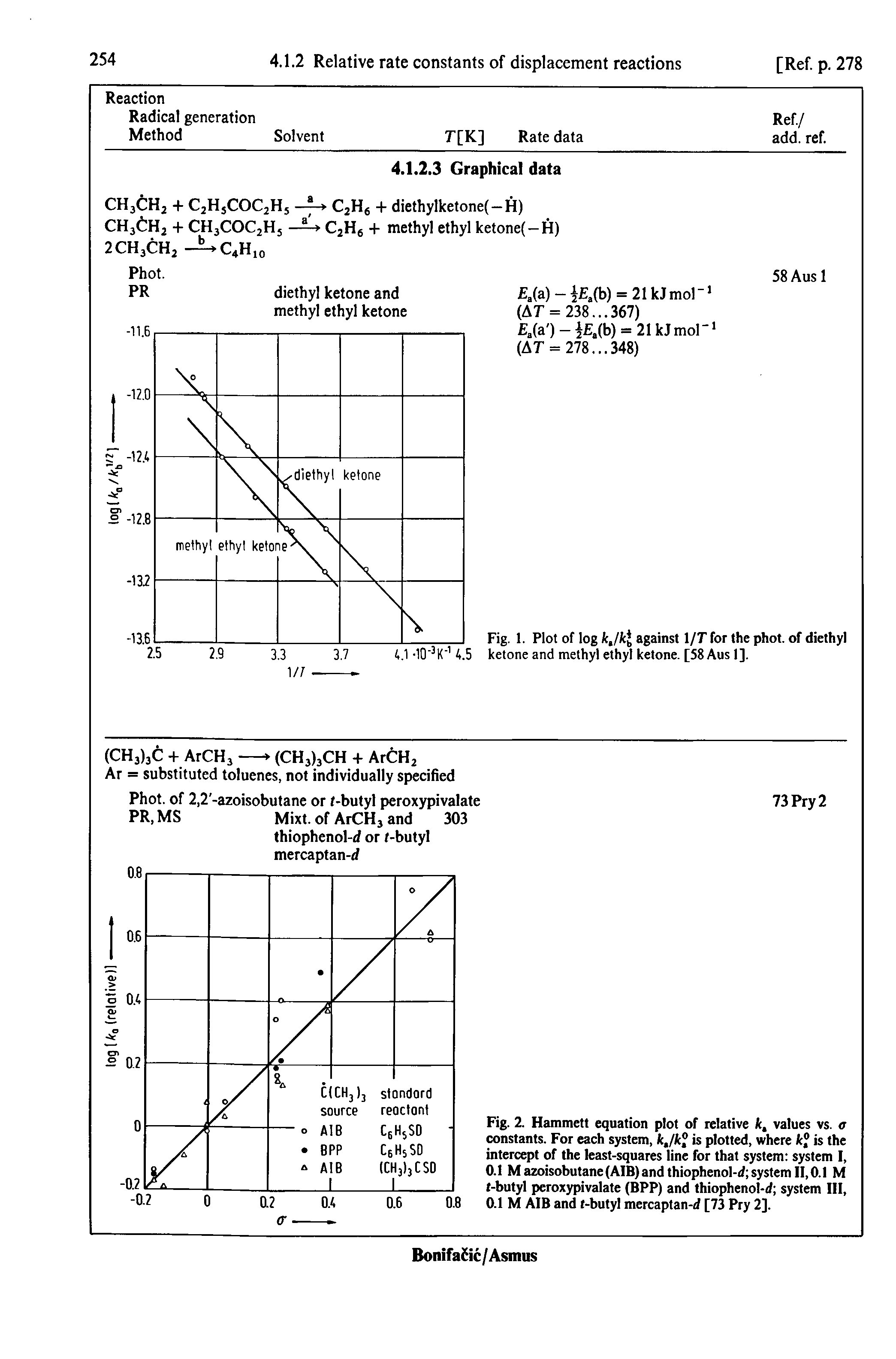 Fig. 2. Hammett equation plot of relative k. values vs. <r constants. For each system, k,/k is plotted, where k is the intercept of the least-squares line for that system system I, 0.1 M azoisobutane (AIB) and thiophenol-d system II, 0.1 M t-butyl peroxypivalate (BPP) and thiophenol-d system III, 0.1 M AIB and t-butyl mercaptan-d [73 Pry 2].