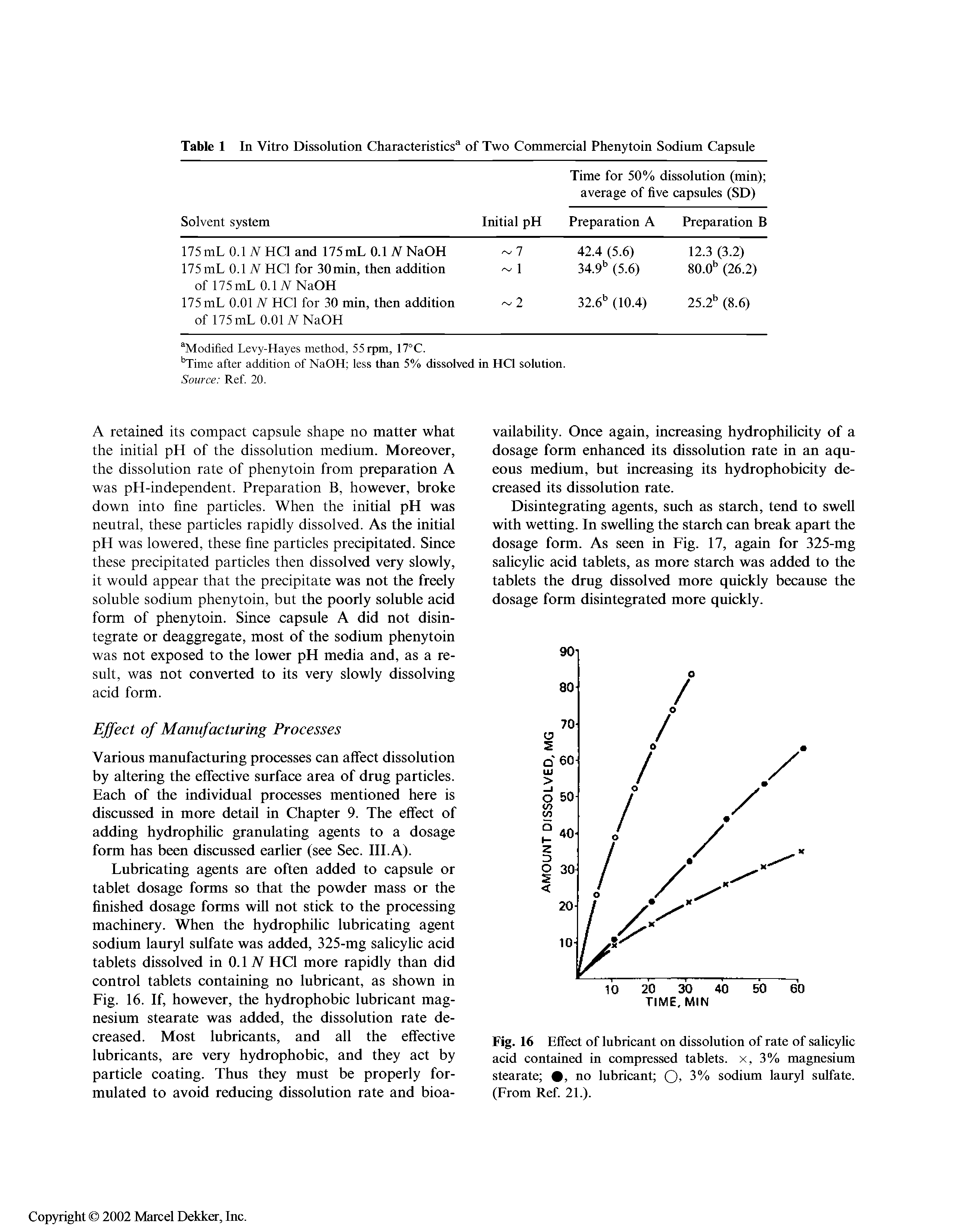 Fig. 16 Effect of lubricant on dissolution of rate of salicylic acid contained in compressed tablets, x, 3% magnesium stearate , no lubricant 0> 3% sodium lauryl sulfate. (From Ref. 21.).