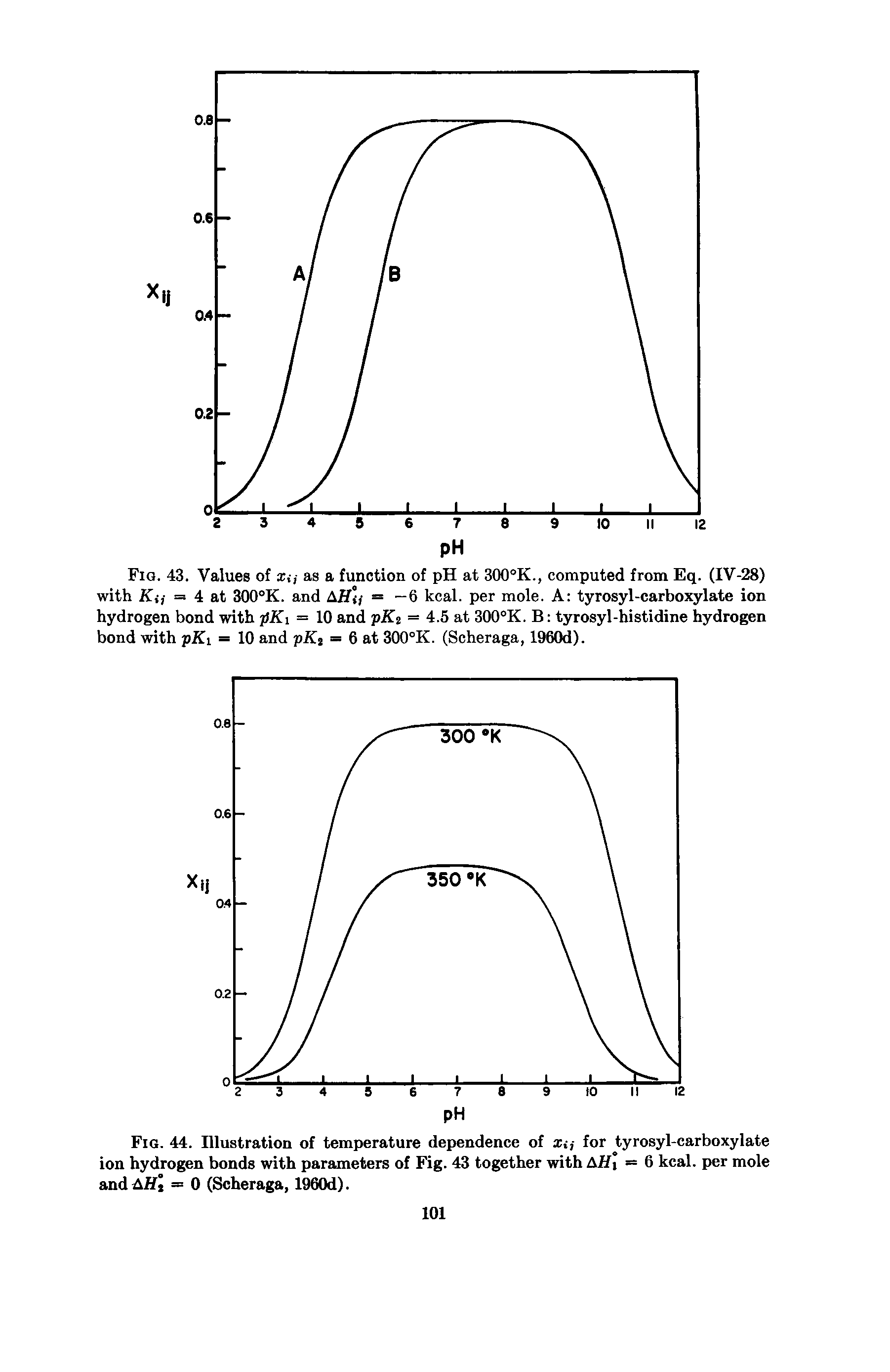 Fig. 44. Illustration of temperature dependence of xtj for tyrosyl-carboxylate ion hydrogen bonds with parameters of Fig. 43 together with AUi 6 kcal. per mole andAHj = 0 (Scheraga, 1960d).