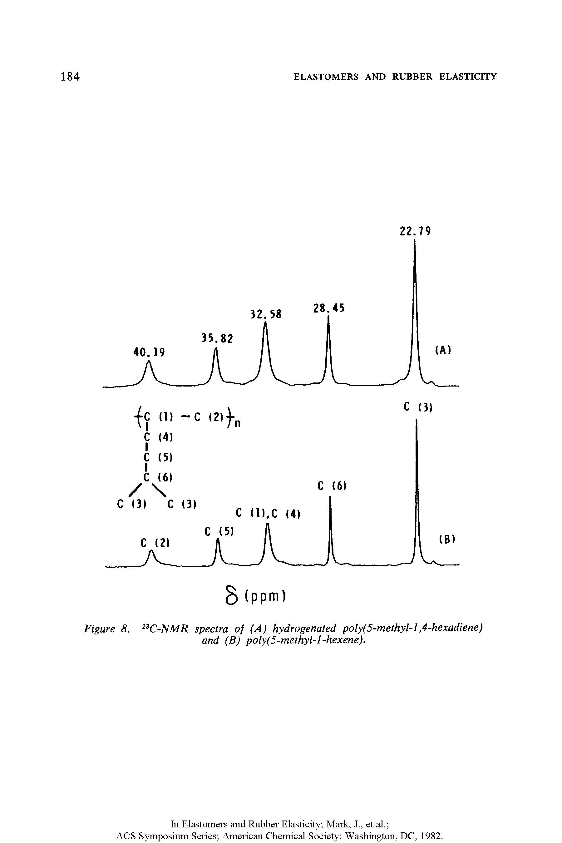 Figure 8. 13C-NMR spectra of (A) hydrogenated poly(5-methyl-l,4-hexadiene) and (B) poly(5-methyl-l-hexene).