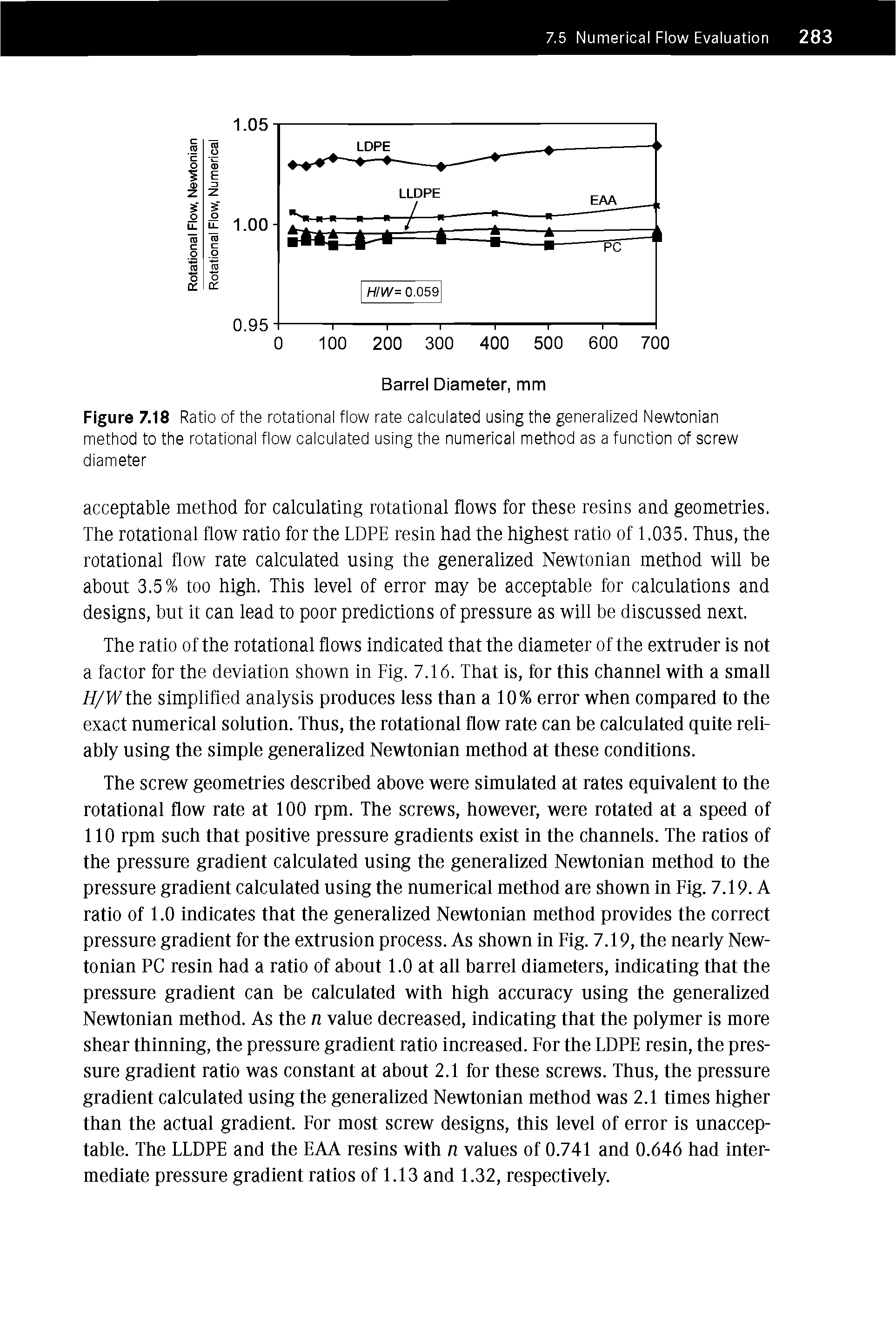 Figure 7.18 Ratio of the rotational flow rate calculated using the generalized Newtonian method to the rotational flow calculated using the numerical method as a function of screw diameter...