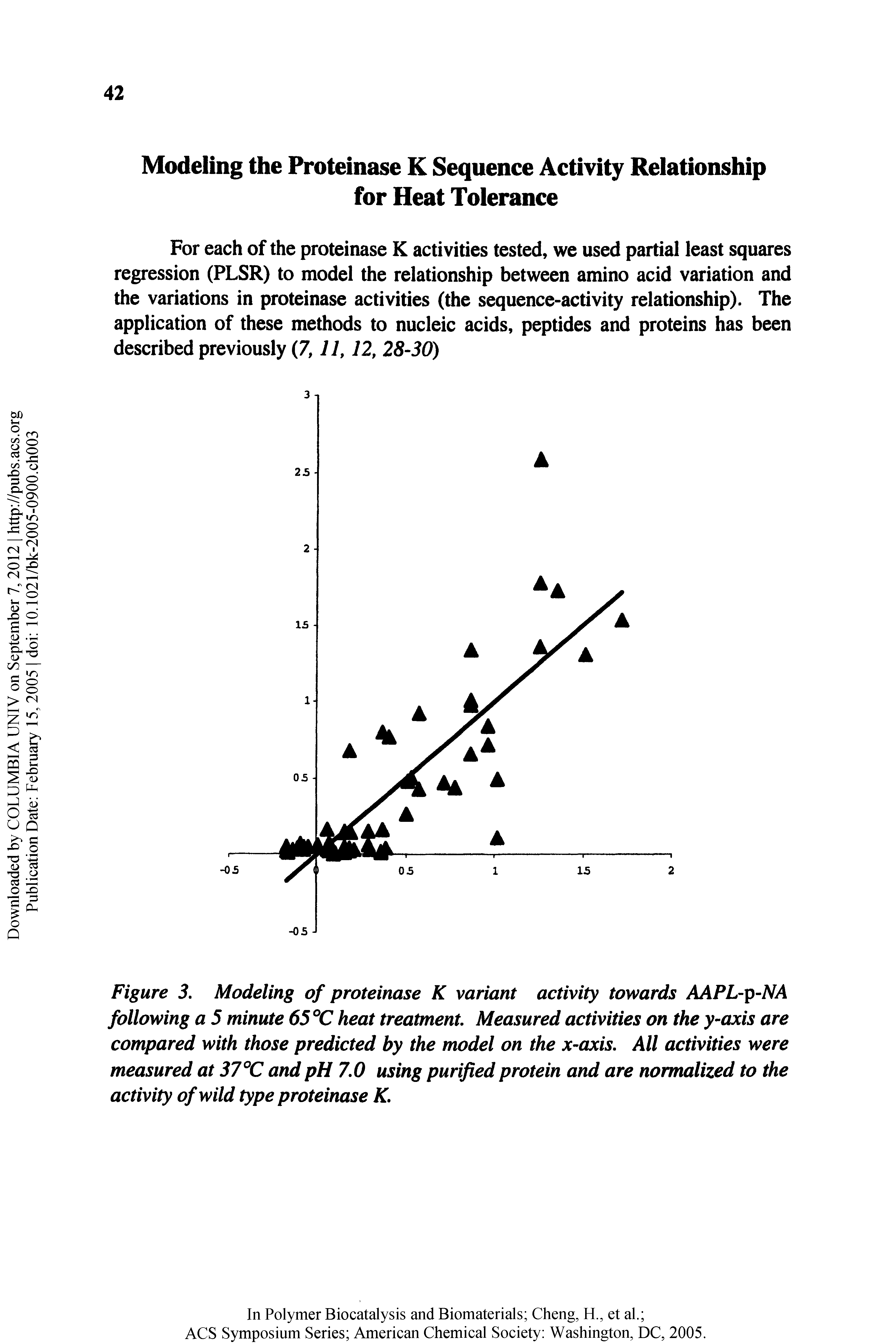 Figure 3. Modeling of proteinase K variant activity towards AAPL ip-NA following a 5 minute 65 heat treatment. Measured activities on the y-axis are compared with those predicted by the model on the x-axis. All activities were measured at 37°C and pH 7.0 using purified protein and are normalized to the activity of wild type proteinase K.