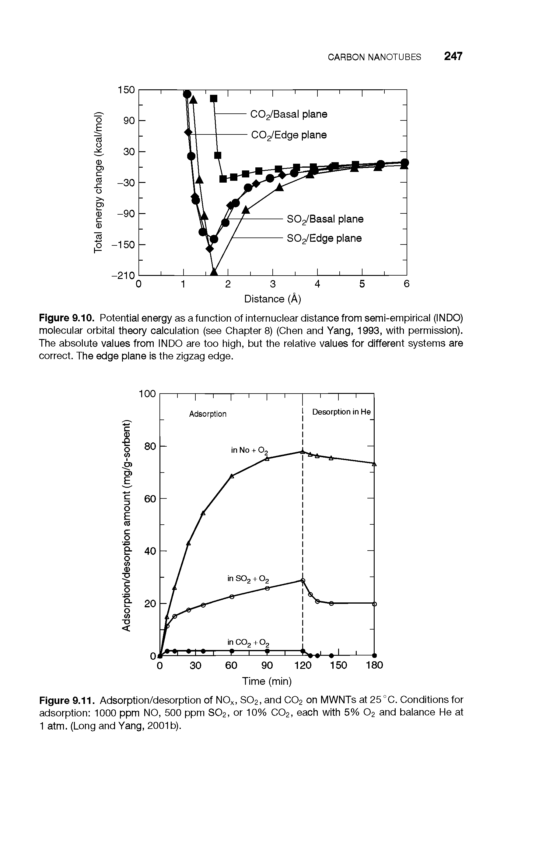 Figure 9.10. Potential energy as a function of internuclear distance from semi-empirical (INDO) molecular orbital theory calculation (see Chapter 8) (Chen and Yang, 1993, with permission). The absolute values from INDO are too high, but the relative values for different systems are correct. The edge plane is the zigzag edge.