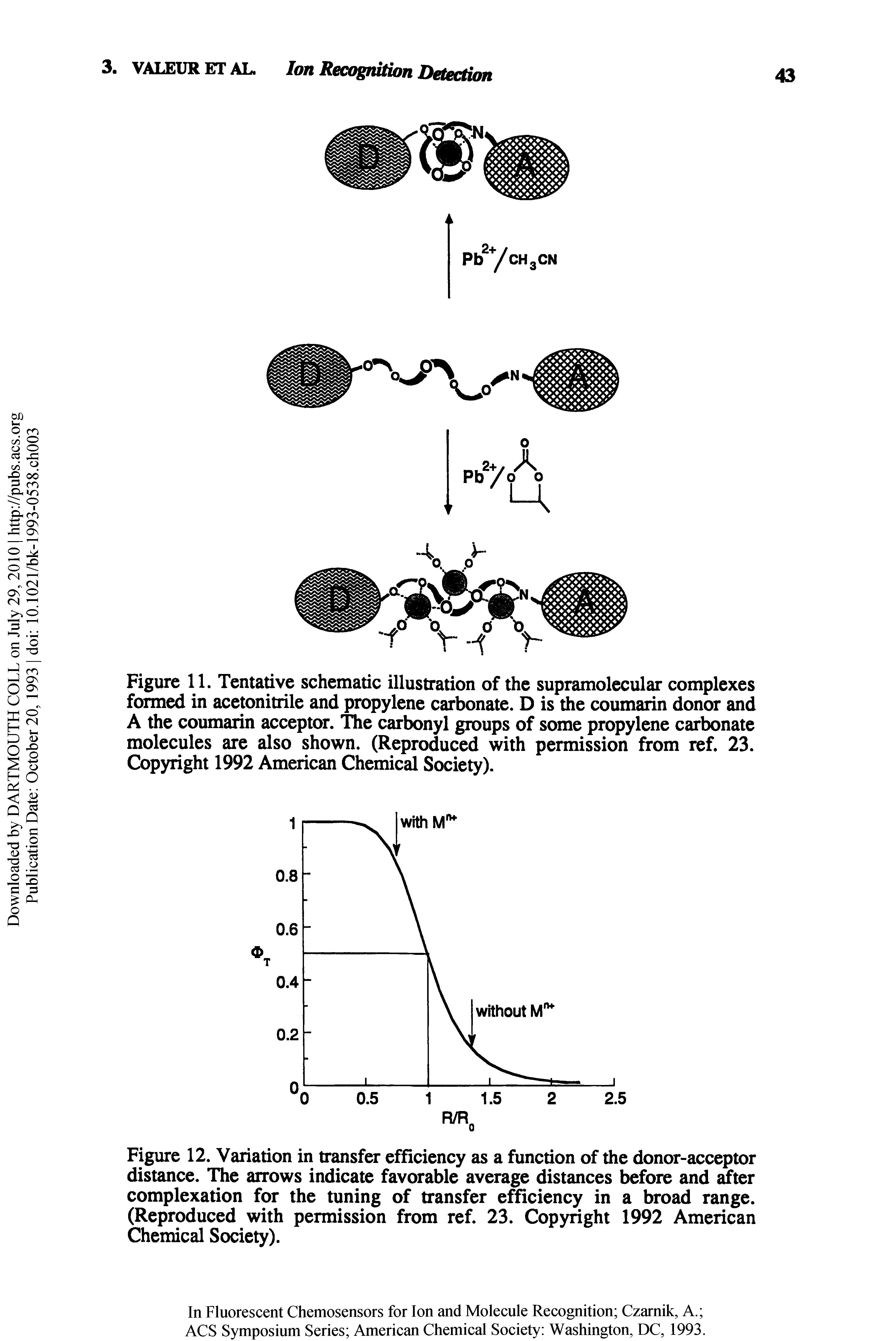 Figure 11. Tentative schematic illustration of the supramolecular complexes formed in acetonitrile and propylene carbonate. D is the coumarin donor and A the coumarin acceptor. The carbonyl groups of some propylene carbonate molecules are also shown. (Reproduced with permission from ref. 23. Copyright 1992 American Chemical Society).
