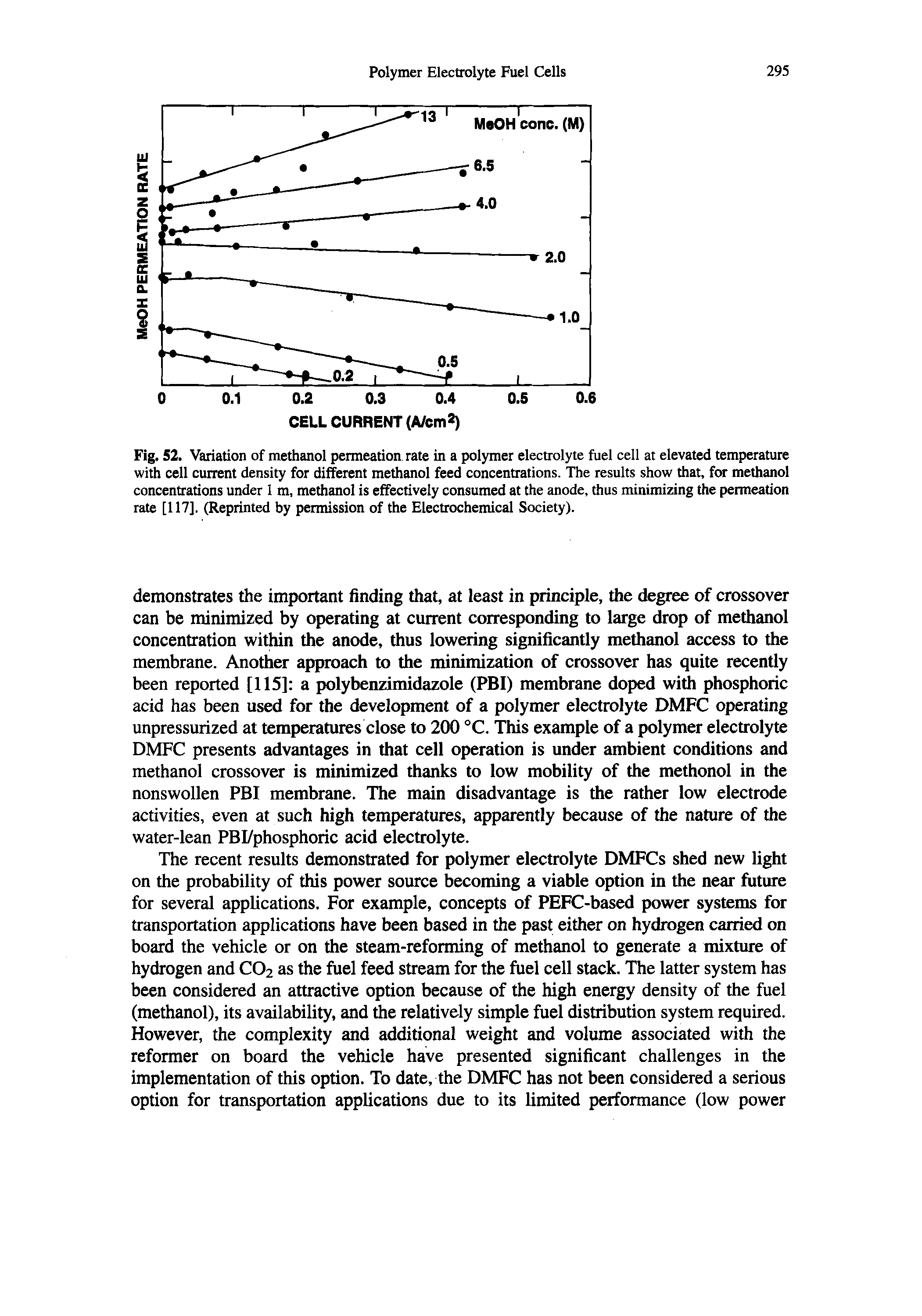Fig. 52. Variation of methanol permeation rate in a polymer electrolyte fuel cell at elevated temperature with cell current density for different methanol feed concentrations. The results show that, for methanol concentrations under 1 m, methanol is effectively consumed at the anode, thus minimizing the permeation rate [117], (Reprinted by permission of the Electrochemical Society).