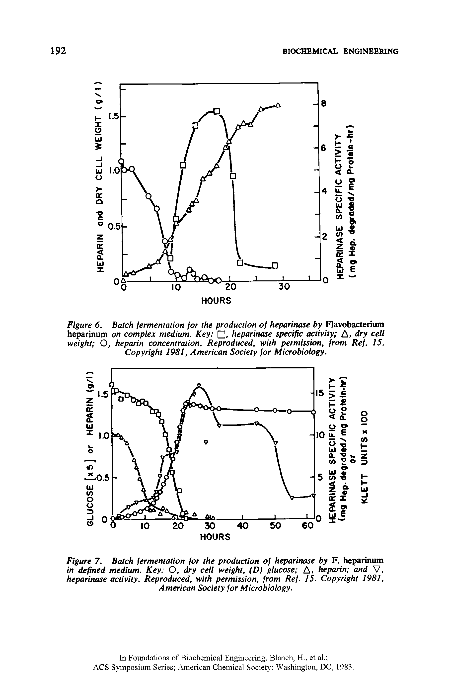 Figure 6. Batch fermentation for the production of heparinase by Flavobacterium heparinum on compiex medium. Key , heparinase specific activity A, dry cell weight O, heparin concentration. Reproduced, with permission, from Ref. 15. Copyright 1981, American Society for Microbiology.
