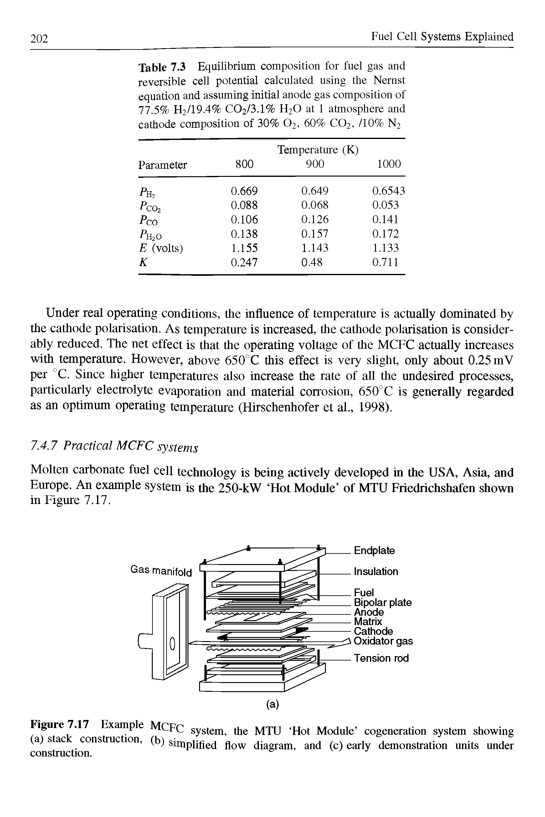 Table 7.3 Equilibrium composition for fuel gas and reversible cell potential calculated using the Nernst equation and assuming initial anode gas composition of 77.5% H2/19.4% C02/3.1% H2O at 1 atmosphere and cathode composition of 30% O2, 60% CO2, /10% N2...