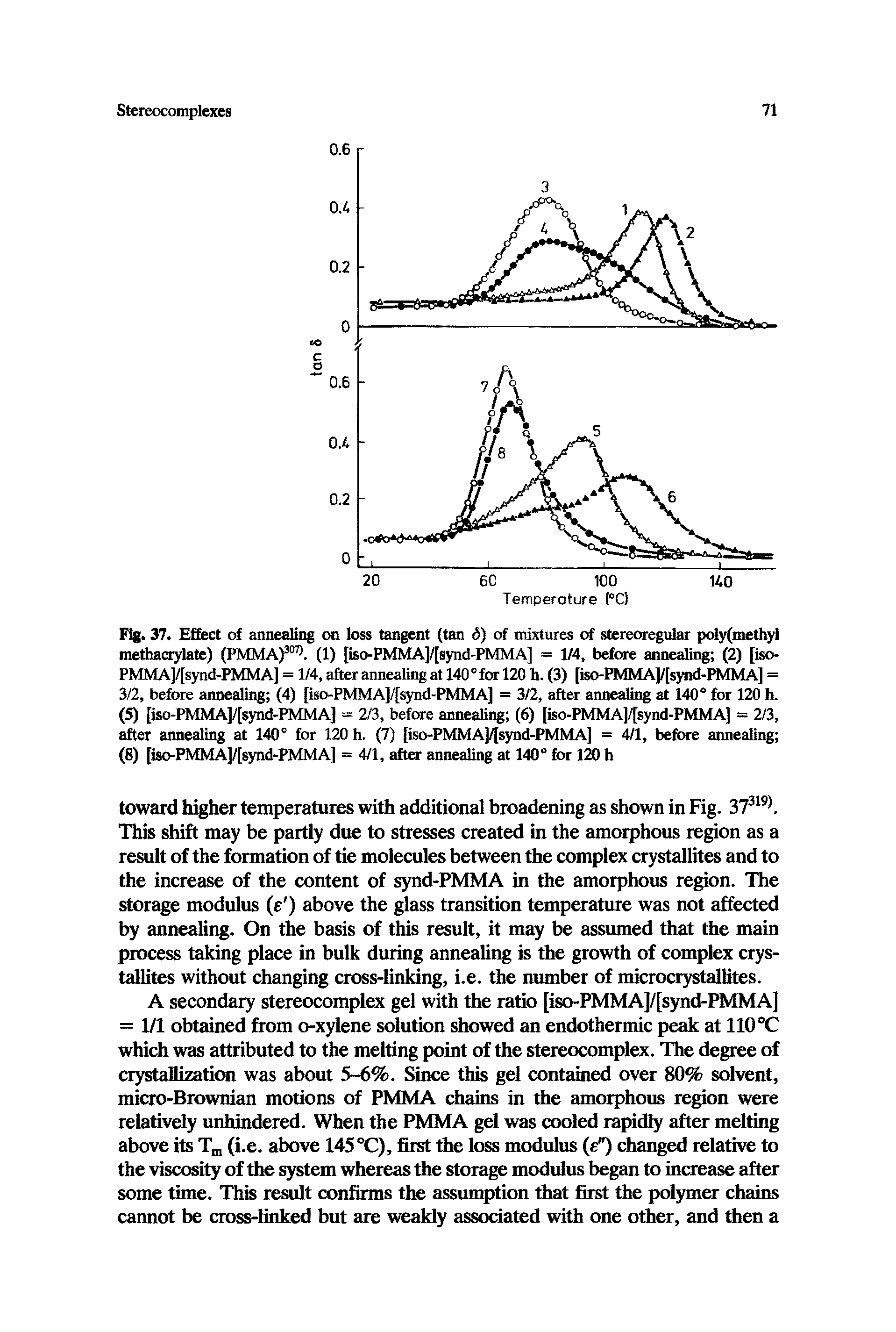 Fig. 37. Effect of annealing on loss tangent (tan 5) of mixtures of stereoregular poly(inethyl methacrylate) (EMMA)3075. (1) [iso-PMMA]/[synd-PMMA] = 1/4, before annealing (2) [iso-PMMA]/[synd-PMMA] = 1/4, after annealing at 140° for 120 h. (3) [iso-PMMA]/[synd-PMMA] = 3/2, before annealing (4) [iso-PMMA]/[synd-PMMA] = 3/2, after annealing at 140° for 120 h. (5) [iso-PMMA]/[synd-PMMA] = 2/3, before annealing (6) [iso-PMMA]/[synd-PMMA] = 2/3, after annealing at 140° for 120 h. (7) [iso-PMMA]/[synd-PMMA] = 4/1, before annealing (8) [iso-PMMA]/[synd-PMMA] = 4/1, after annealing at 140° for 120 h...