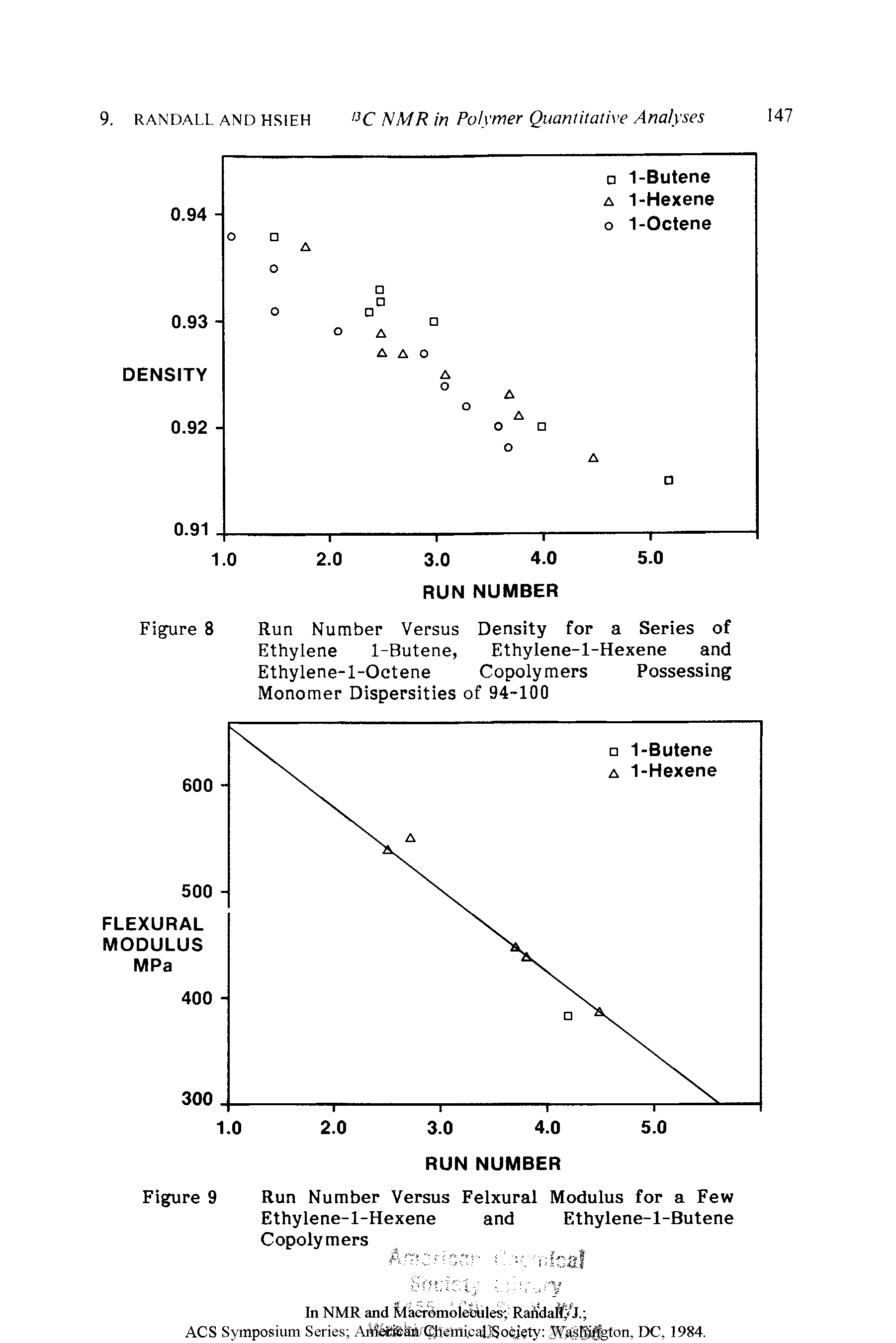 Figure 8 Run Number Versus Density for a Series of Ethylene 1-Butene, Ethylene-l-Hexene and Ethylene-l-Octene Copolymers Possessing Monomer Dispersities of 94-100...