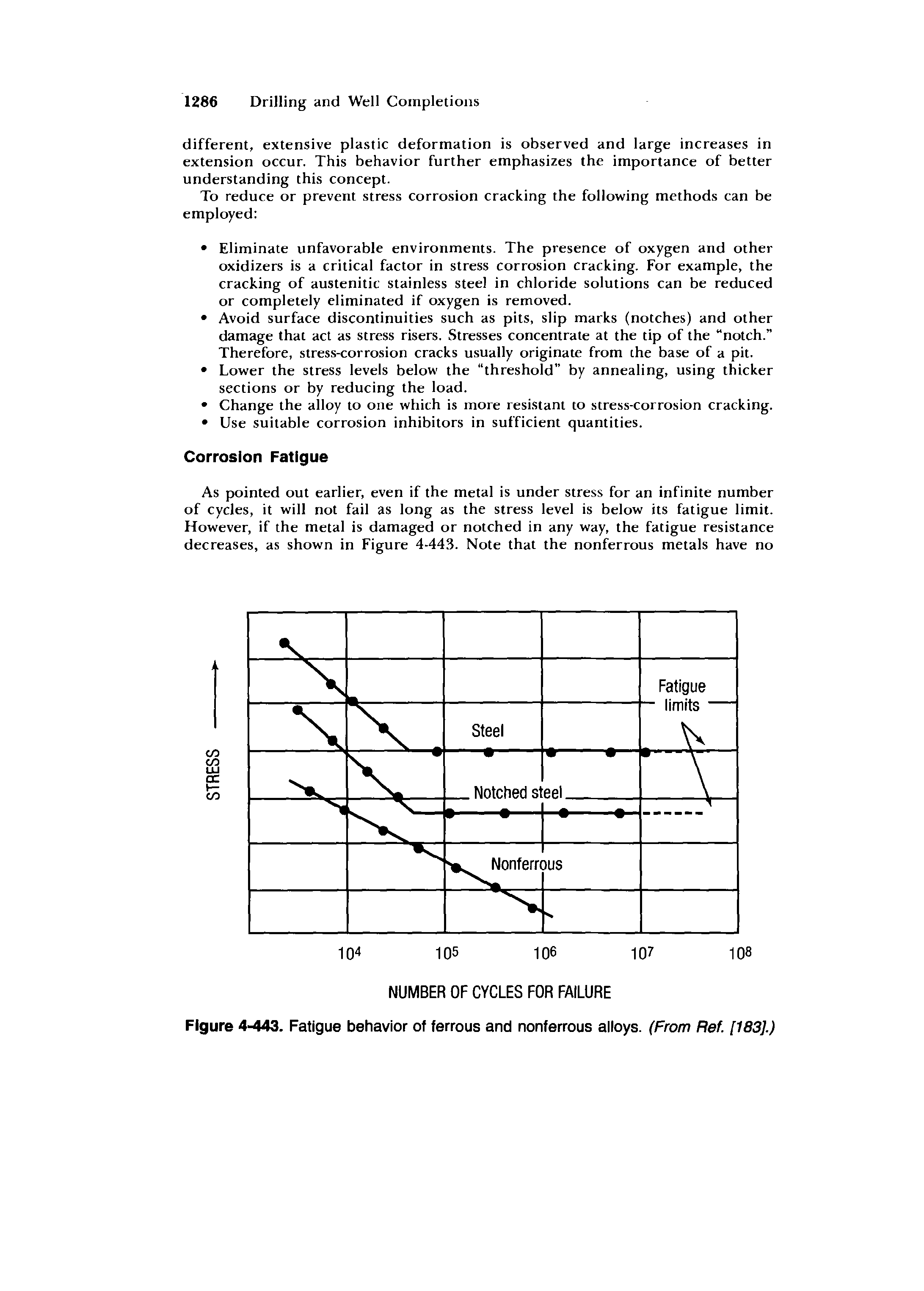 Figure 4-443. Fatigue behavior of ferrous and nonferrous alloys. (From Ref. [183].)...