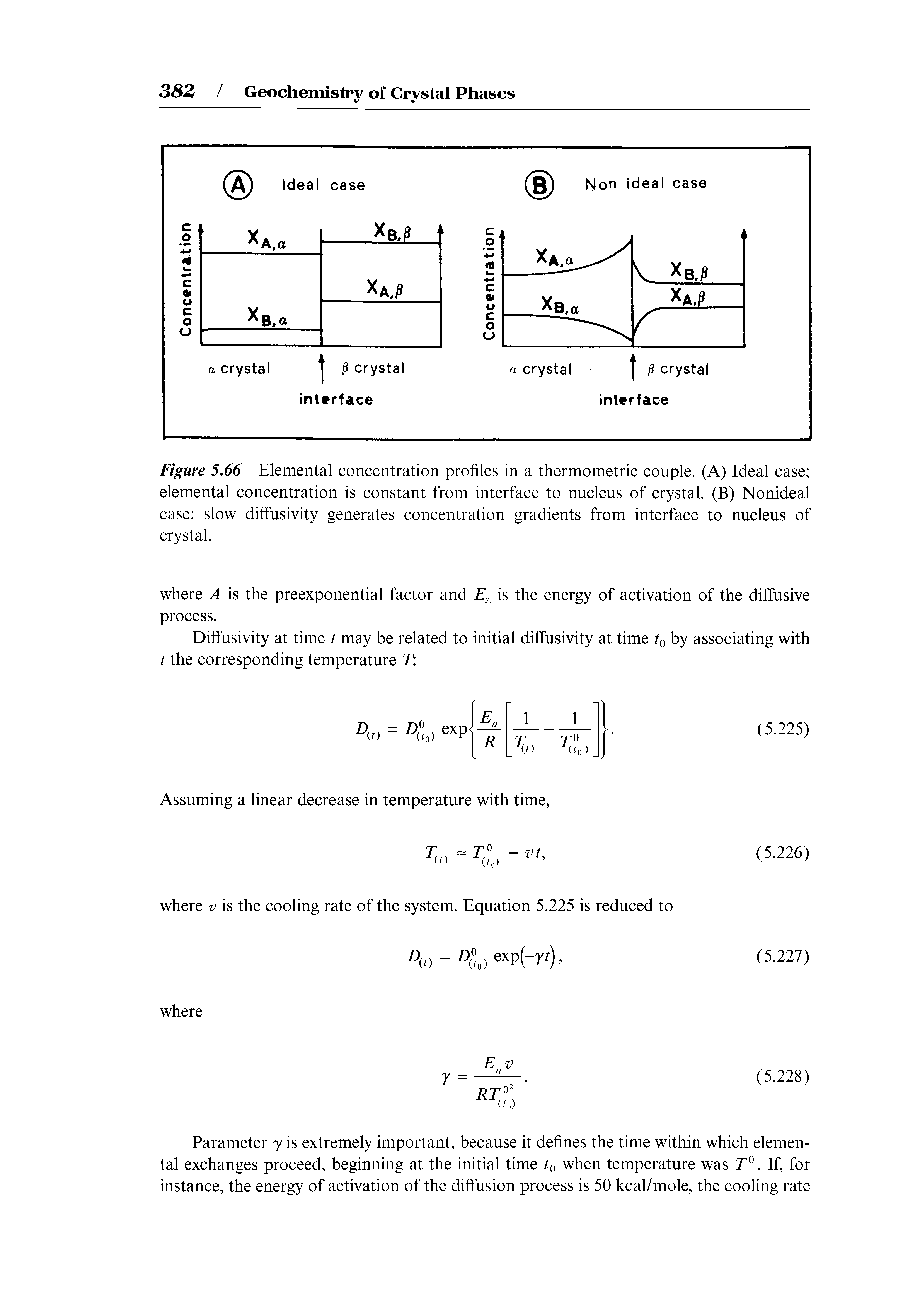 Figure 5.66 Elemental concentration profiles in a thermometric couple. (A) Ideal case elemental concentration is constant from interface to nucleus of crystal. (B) Nonideal case slow diffusivity generates concentration gradients from interface to nucleus of crystal.