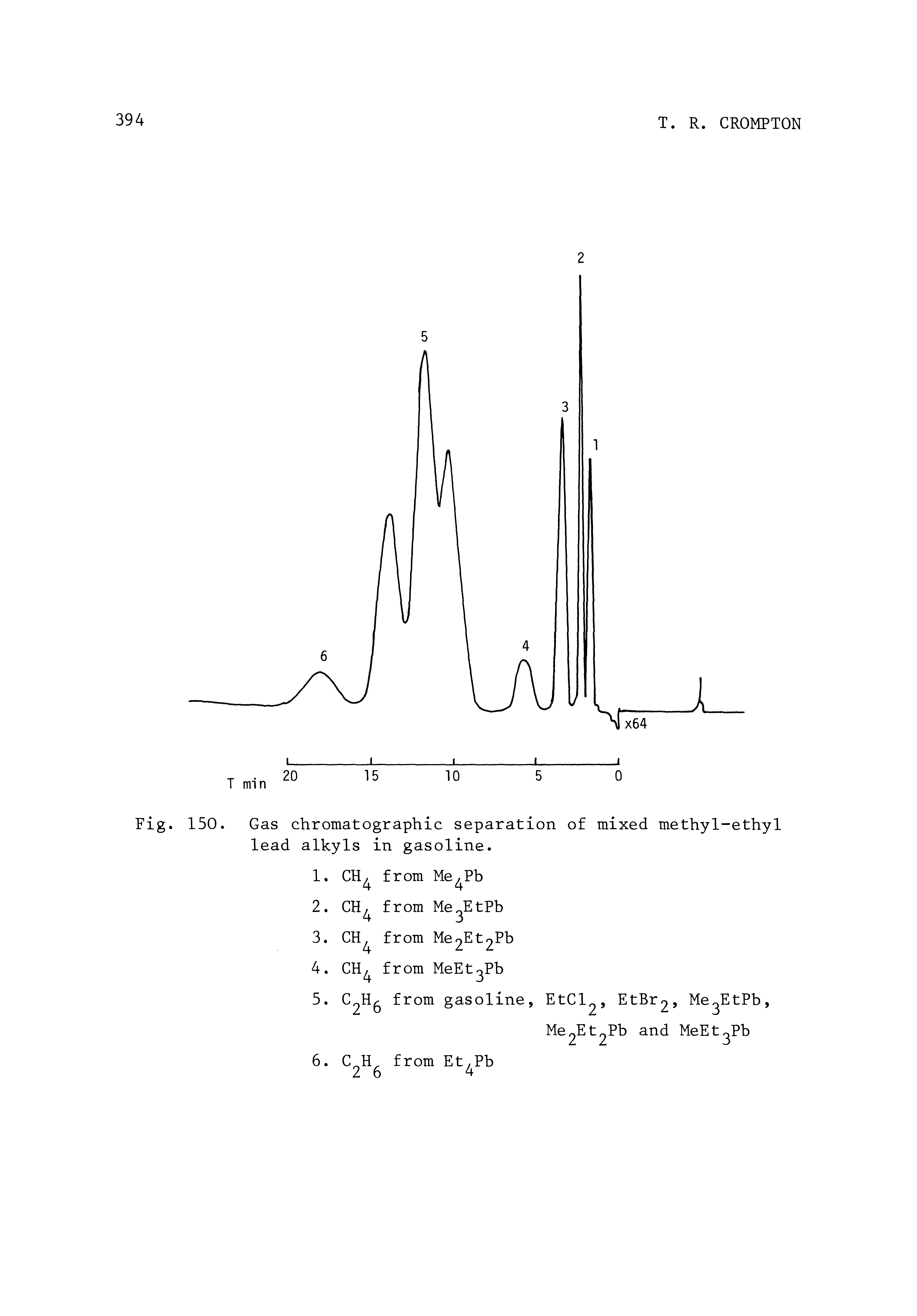 Fig. 150. Gas chromatographic separation of mixed methyl-ethyl lead alkyls in gasoline.