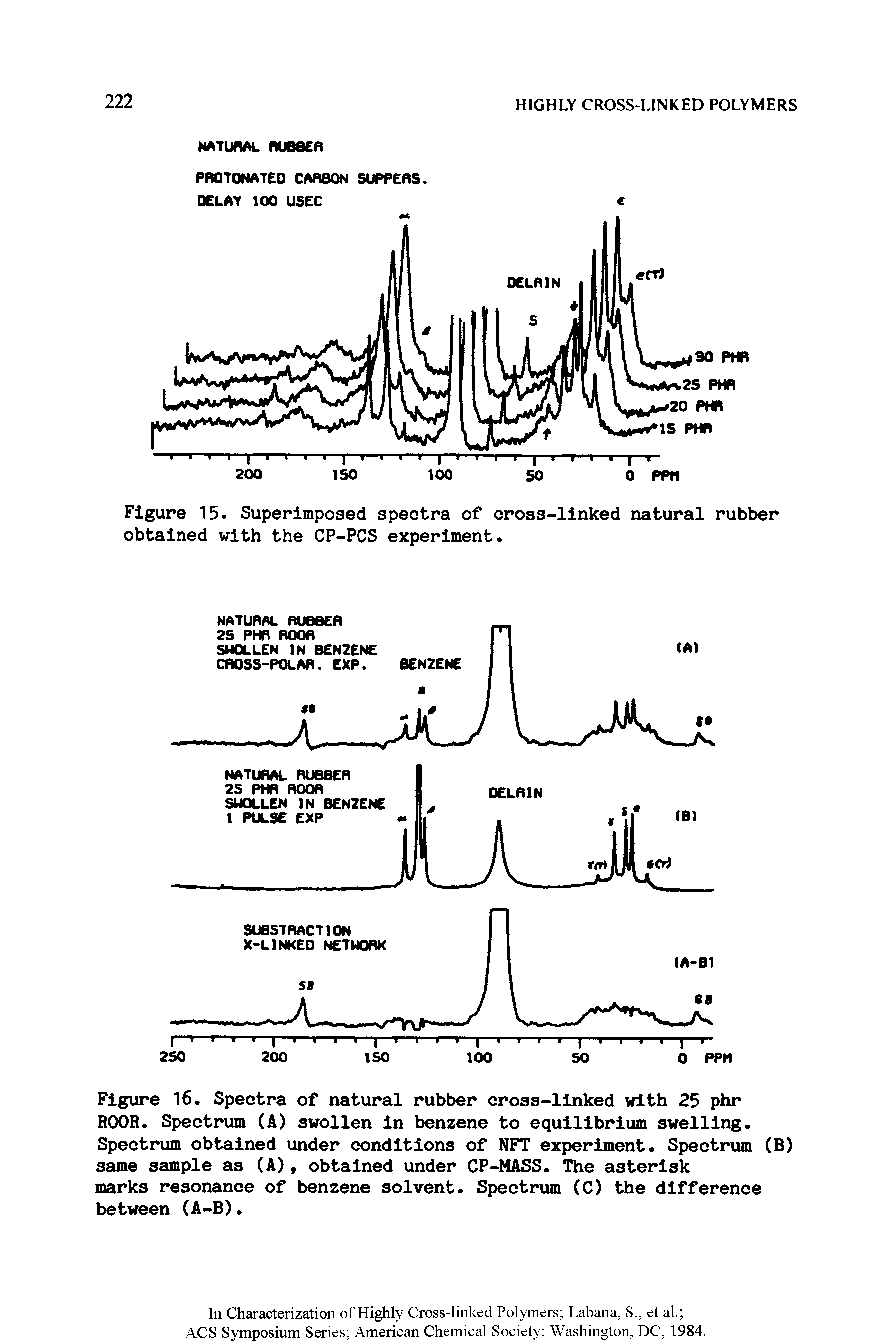 Figure 16. Spectra of natural rubber cross-linked with 25 phr ROOR. Spectrum (A) swollen in benzene to equilibrium swelling. Spectrum obtained under conditions of NFT experiment. Spectrum (B) same sample as (A), obtained under CP-MASS. The asterisk marks resonance of benzene solvent. Spectrum (C) the difference between (A-B).
